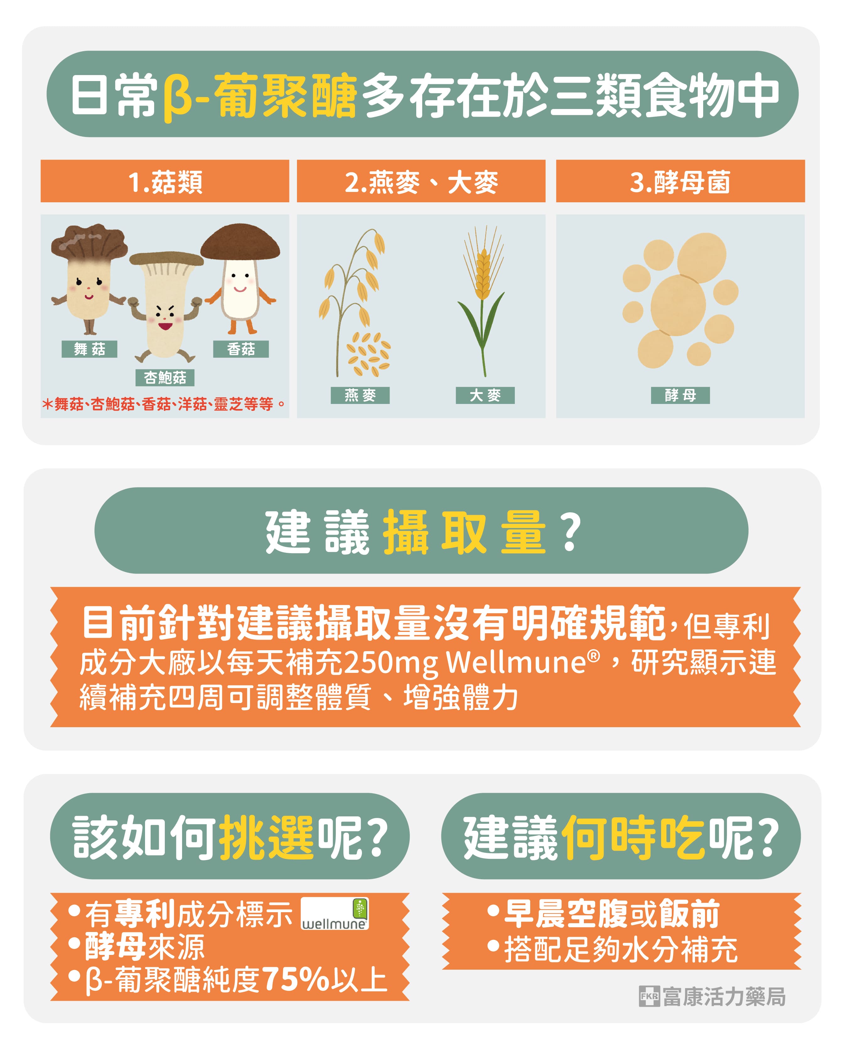 β-葡聚醣,葡聚糖是甚麼,葡聚多醣體,葡聚多醣體縮短感冒,葡聚糖提升免疫力