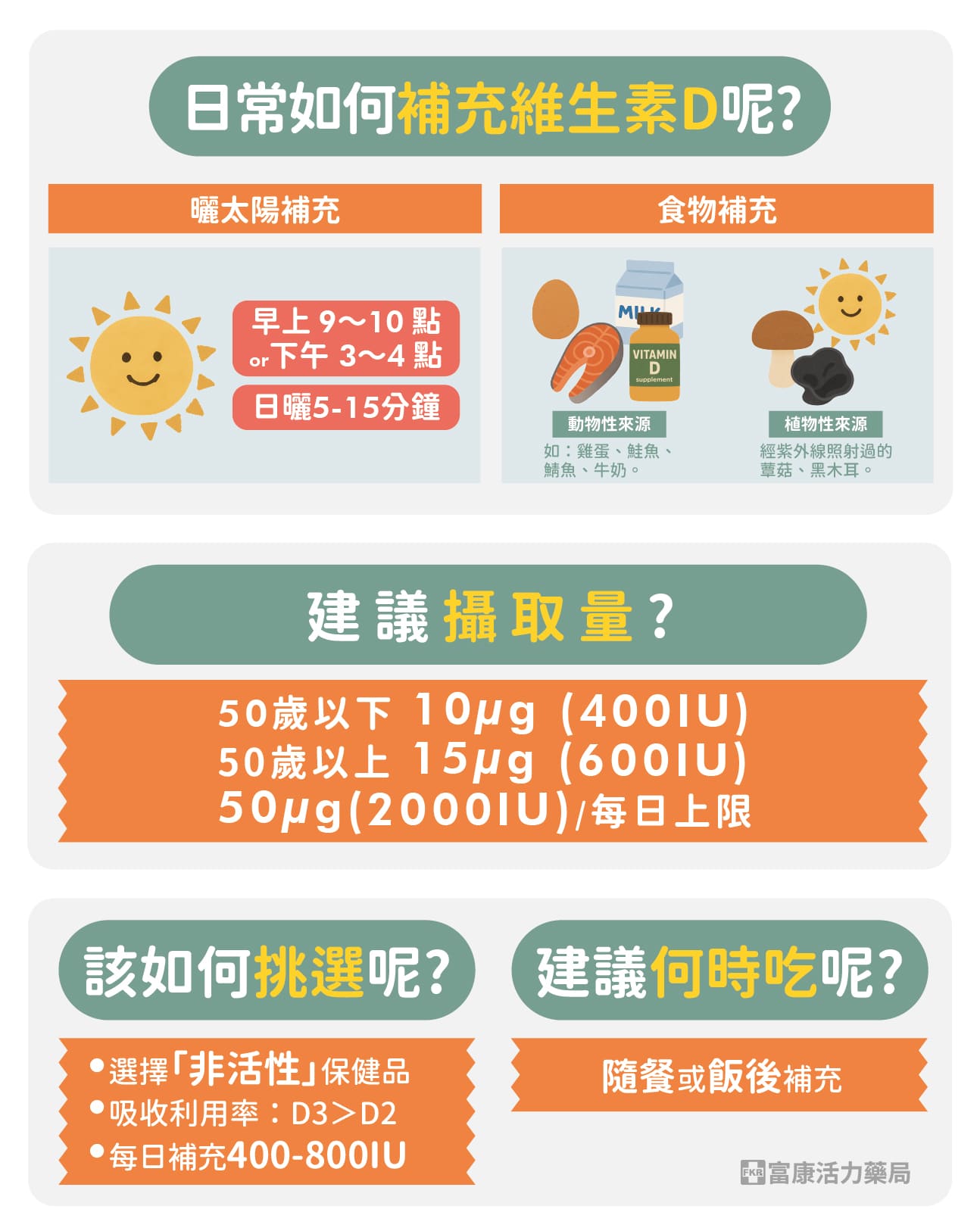 維生素D,維生素D要吃多少,維生素D食物來源,維生素D免疫,呼吸道維生素D