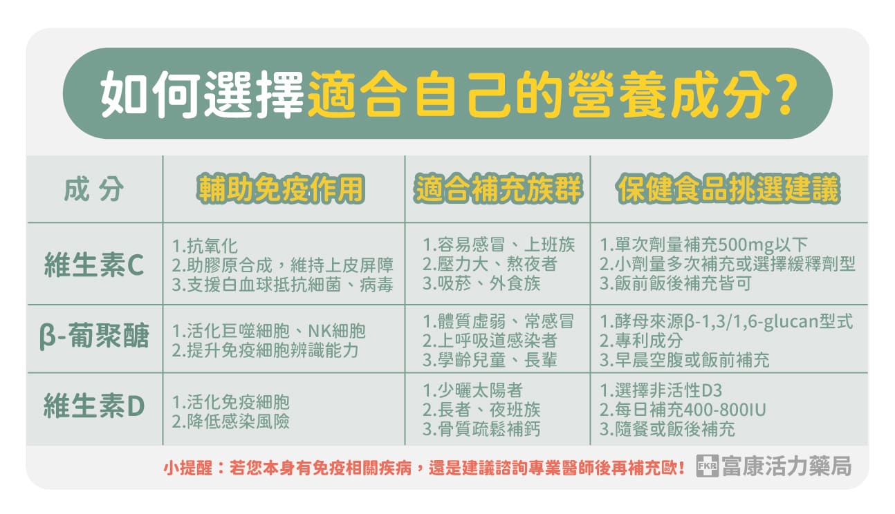 免疫力提升保健品,如何提升免疫力,感冒提升免疫力,免疫力,預防感冒