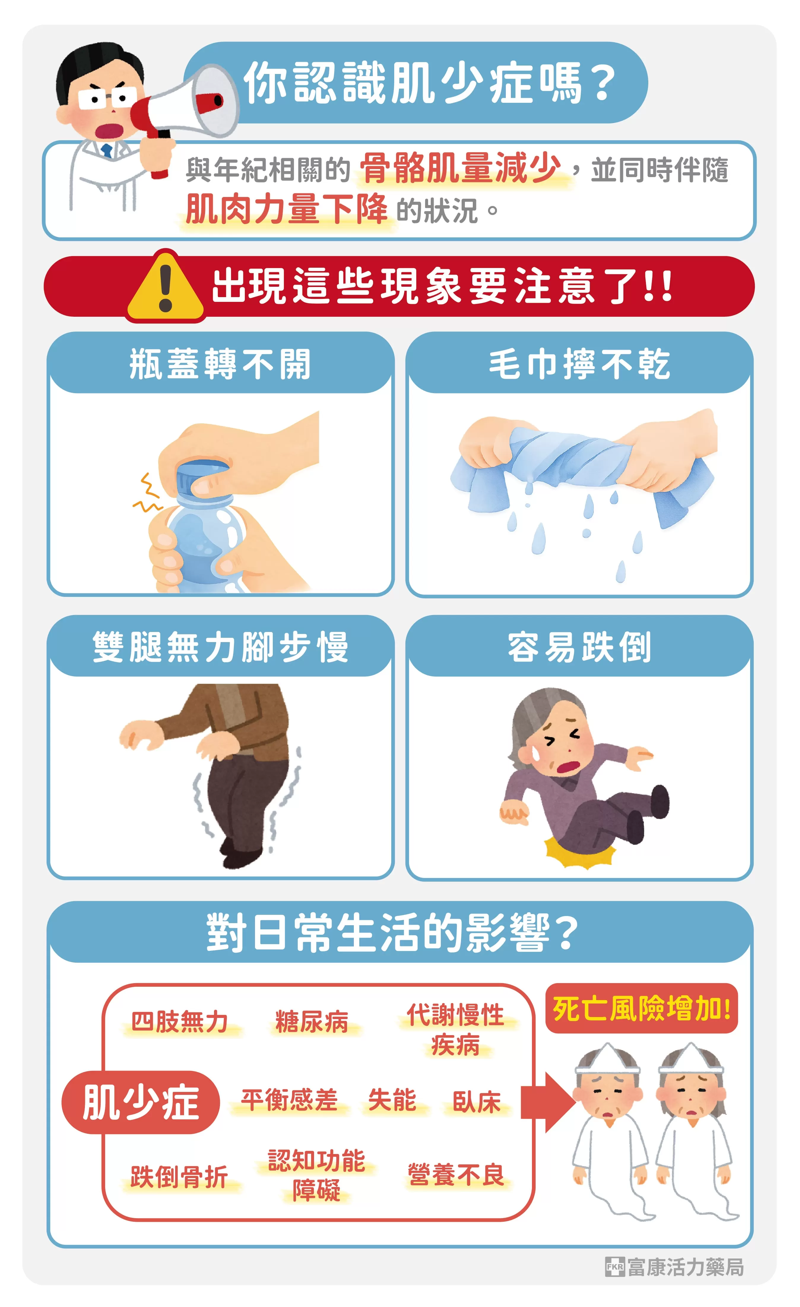 肌少症,肌少症會怎樣,年輕人會有肌少症嗎,肌少症警訊,肌少症是甚麼