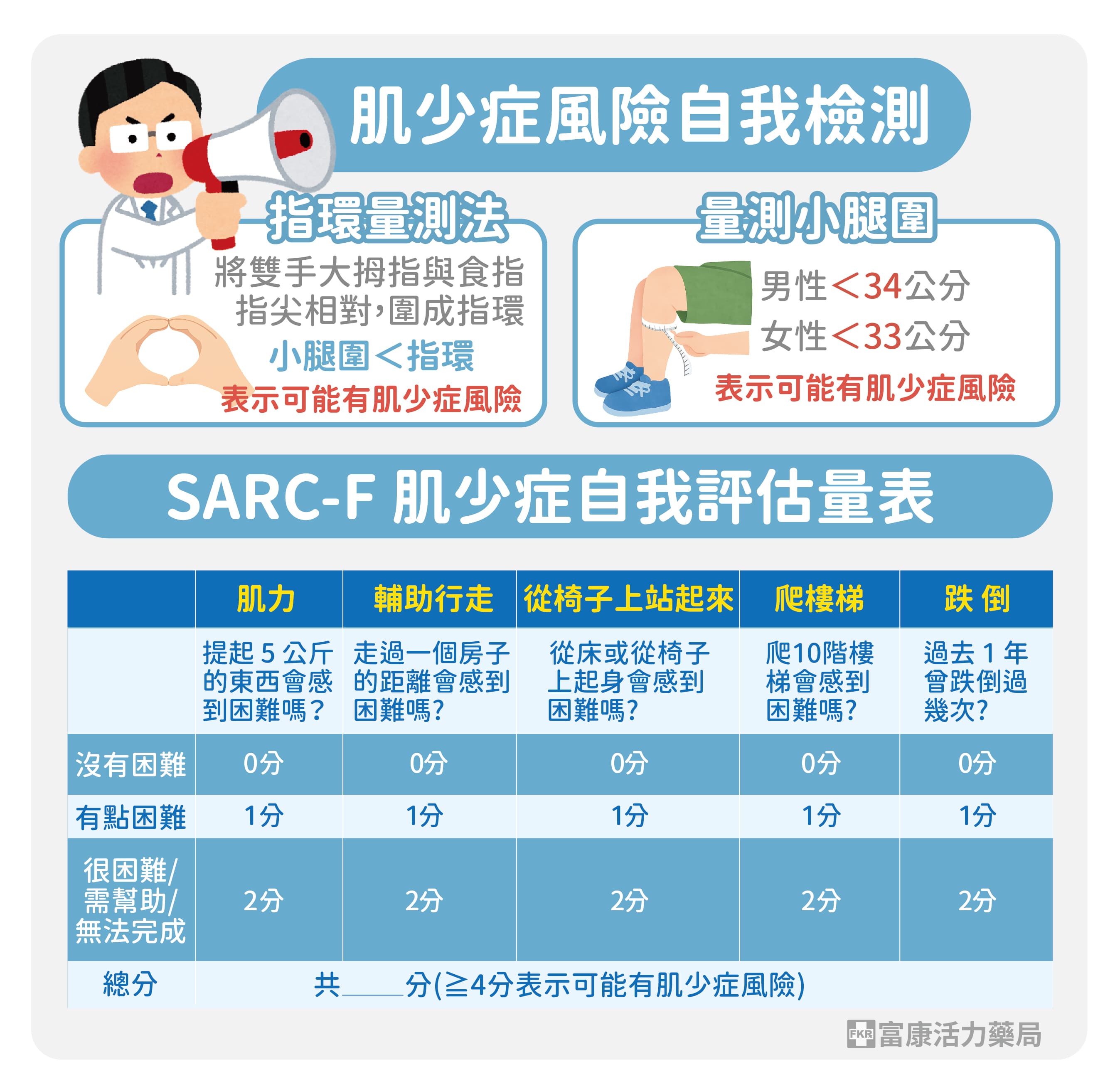 我有肌少症嗎,肌少症篩檢,肌少症症狀,怎麼知道自己會不會有肌少症,肌少症自我評估