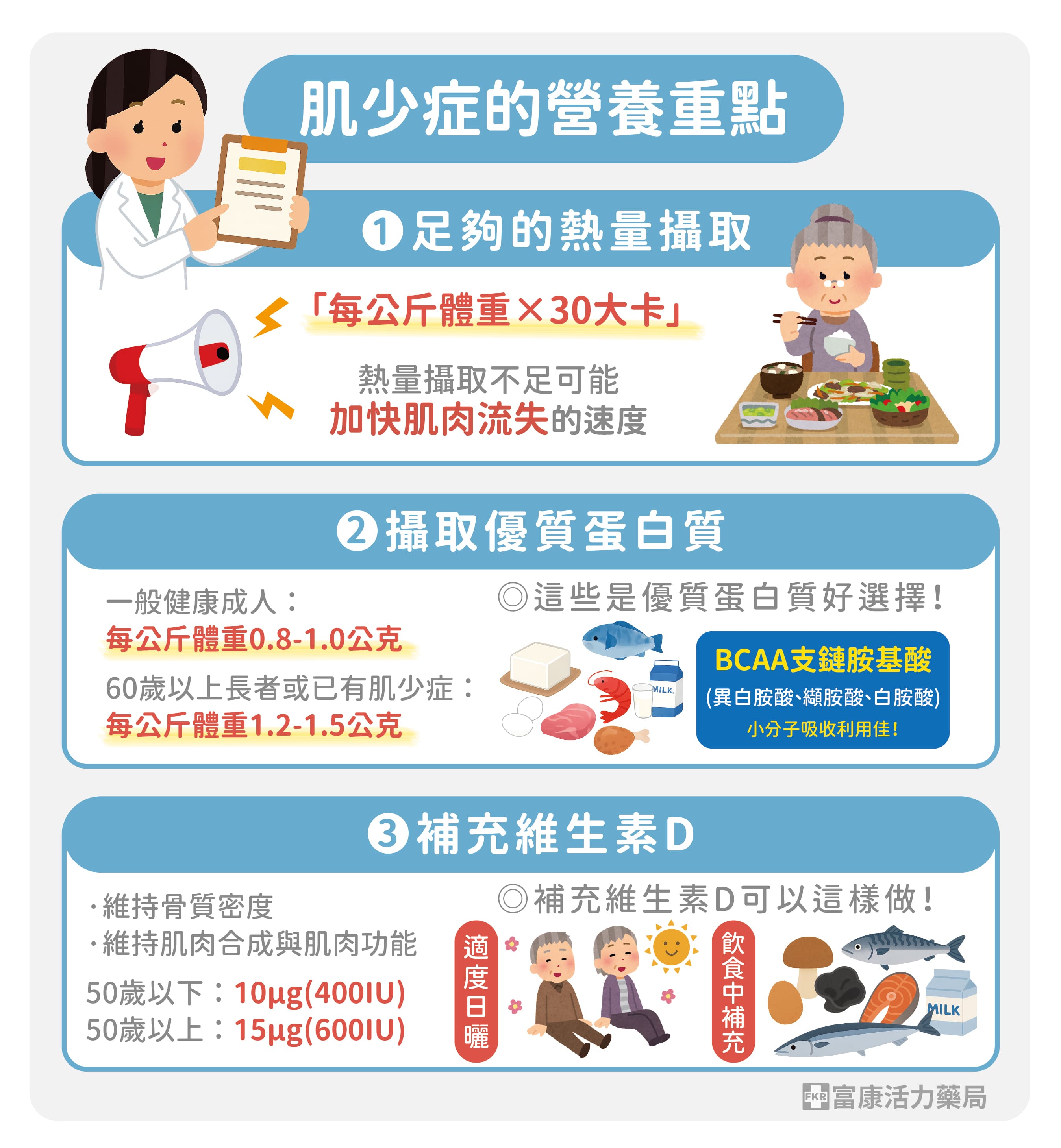 肌少症要吃甚麼,肌少症飲食,肌少症高蛋白.增肌,長肌肉