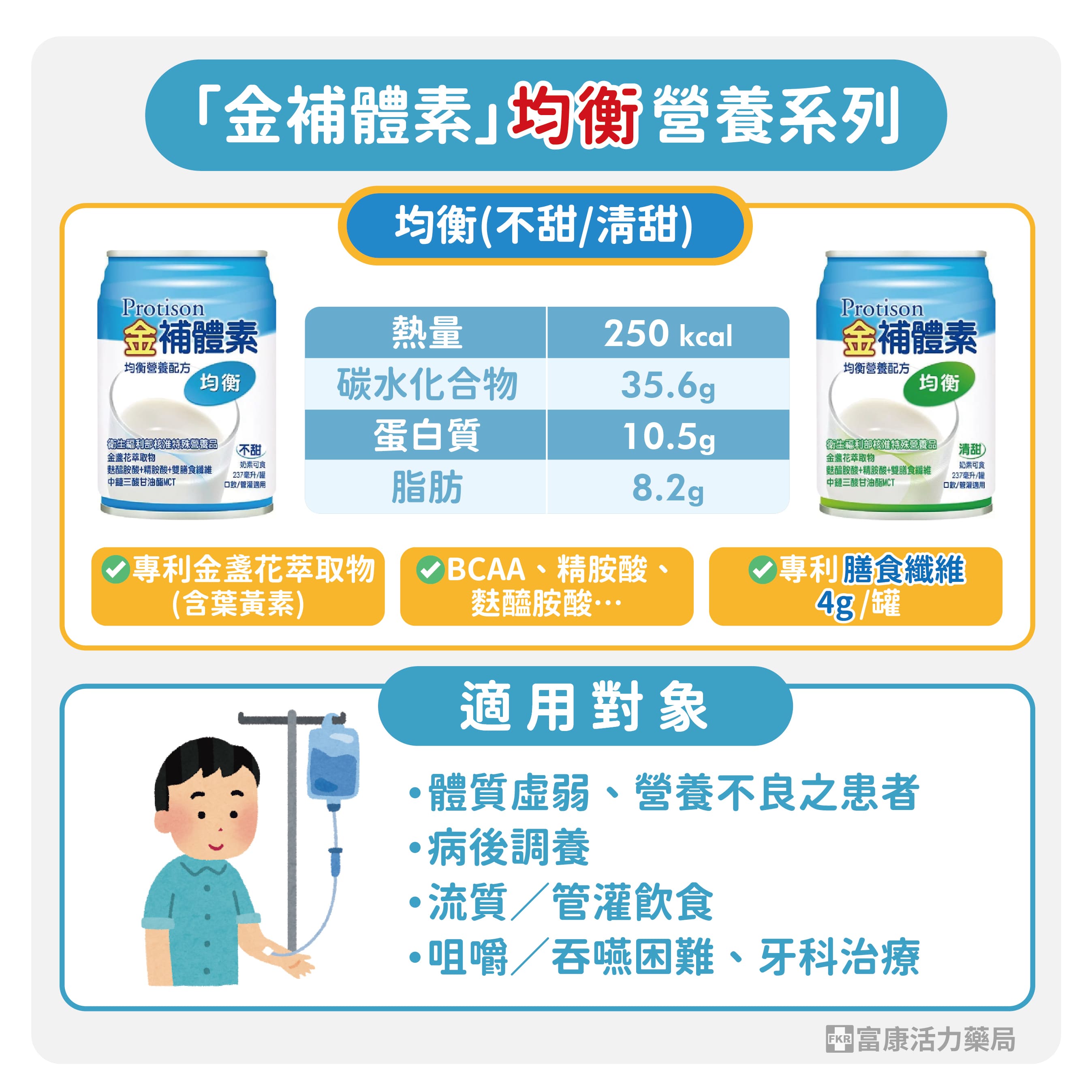 補體素怎麼選,金補體素,金補體素均衡.均衡配方