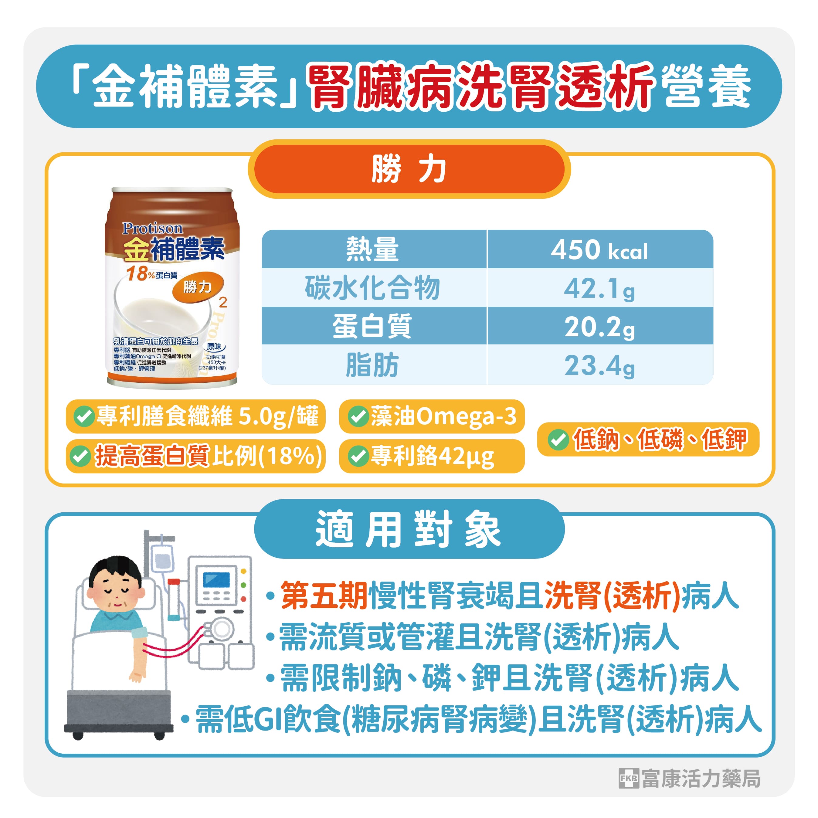 補體素怎麼選,金補體素,金補體素勝力,高蛋白配方,洗腎喝甚麼,低鈉磷鉀