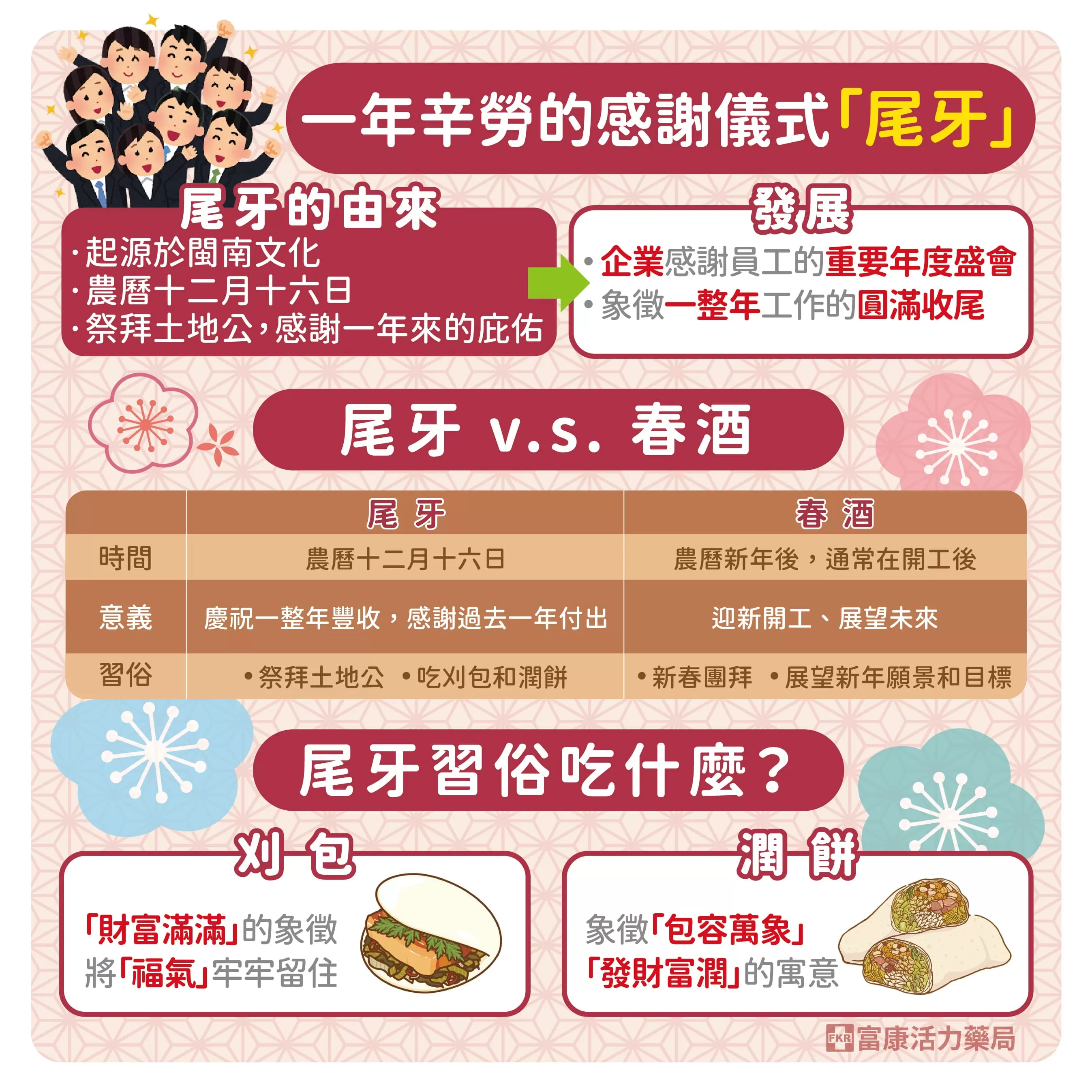 尾牙由來,為甚麼會有尾牙,尾牙和春酒一樣嗎,尾牙春酒,尾牙習俗