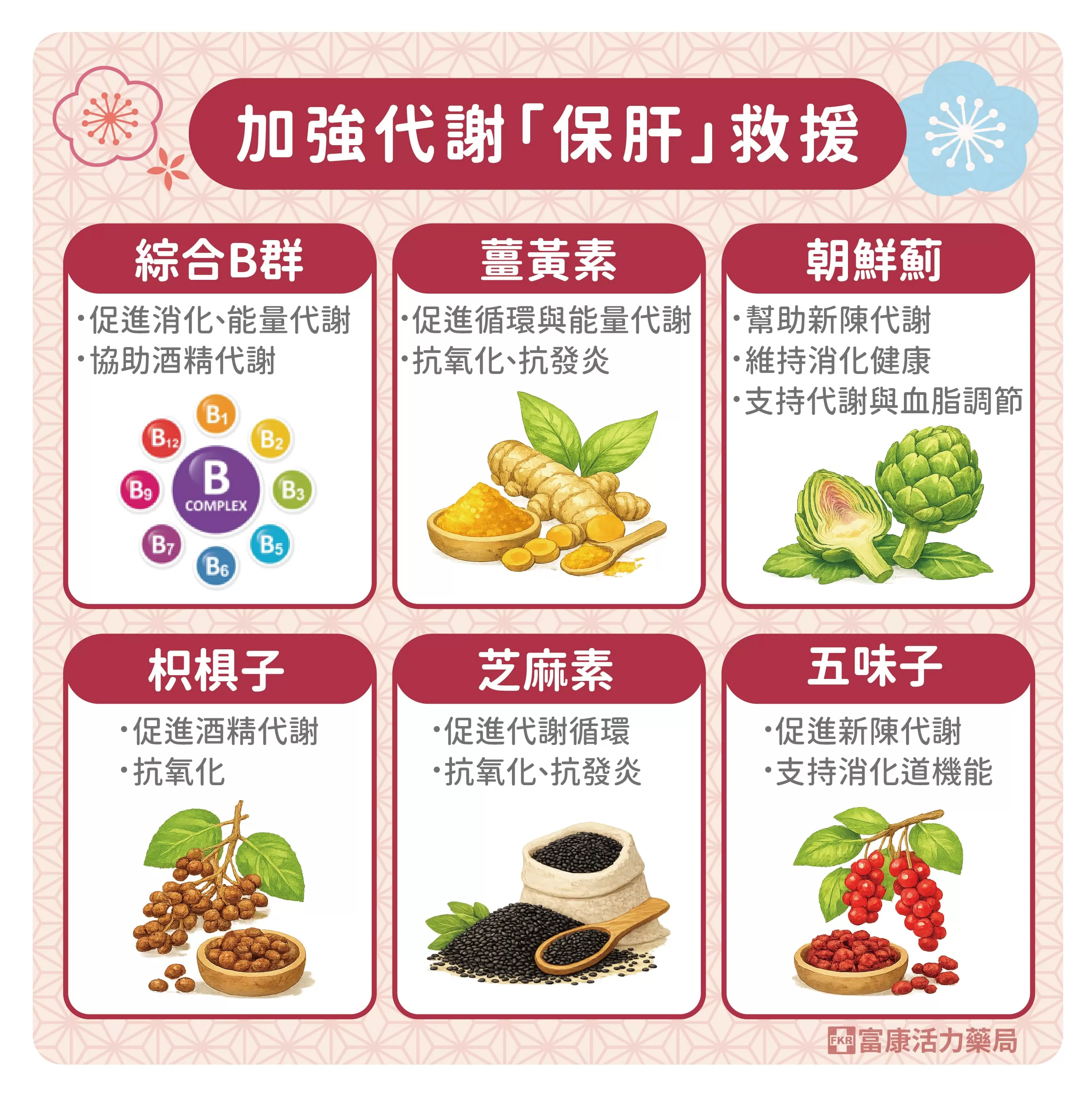 尾牙保肝.尾牙後加強代謝,大餐後救援,解酒,代謝酒精成分,保肝成分