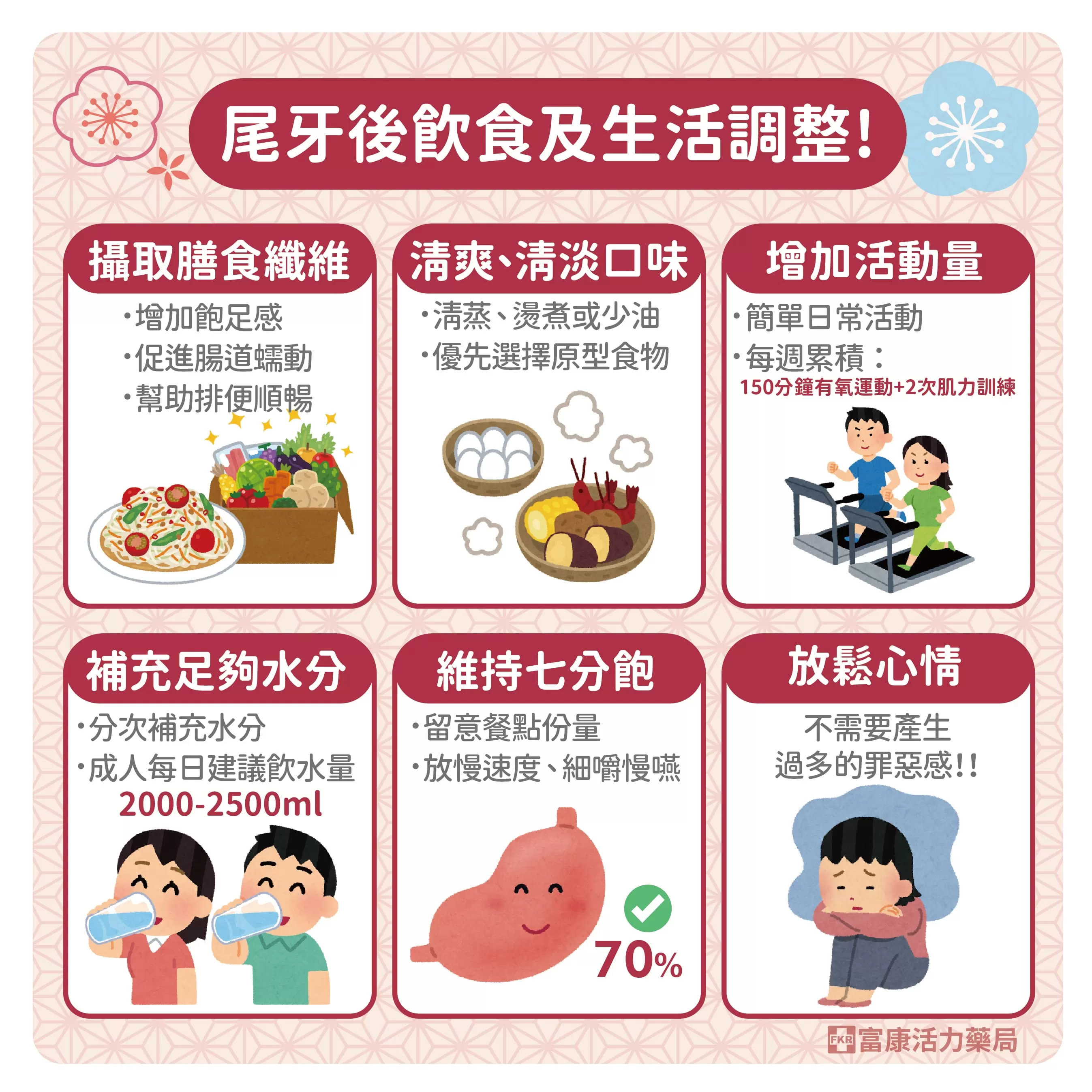 尾牙後怎麼吃,大餐後代謝,大餐後調整.大餐後飲食調整.吃太飽怎麼辦