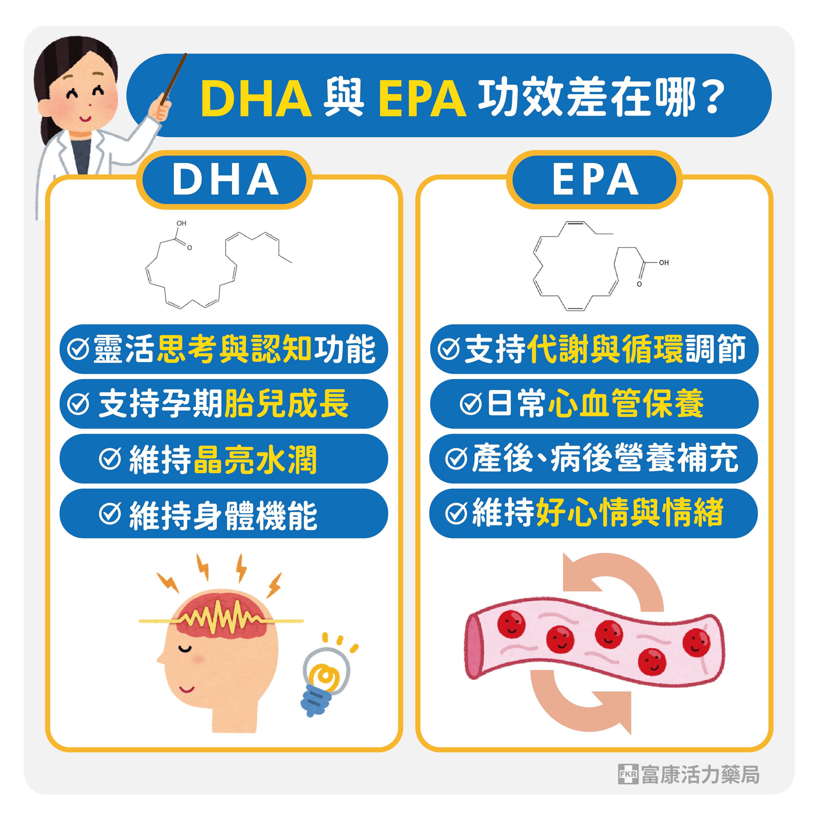 DHA功效,EPA功效,魚油功效,DHAEPA差別,魚油差別,DHAEPA有什麼不同