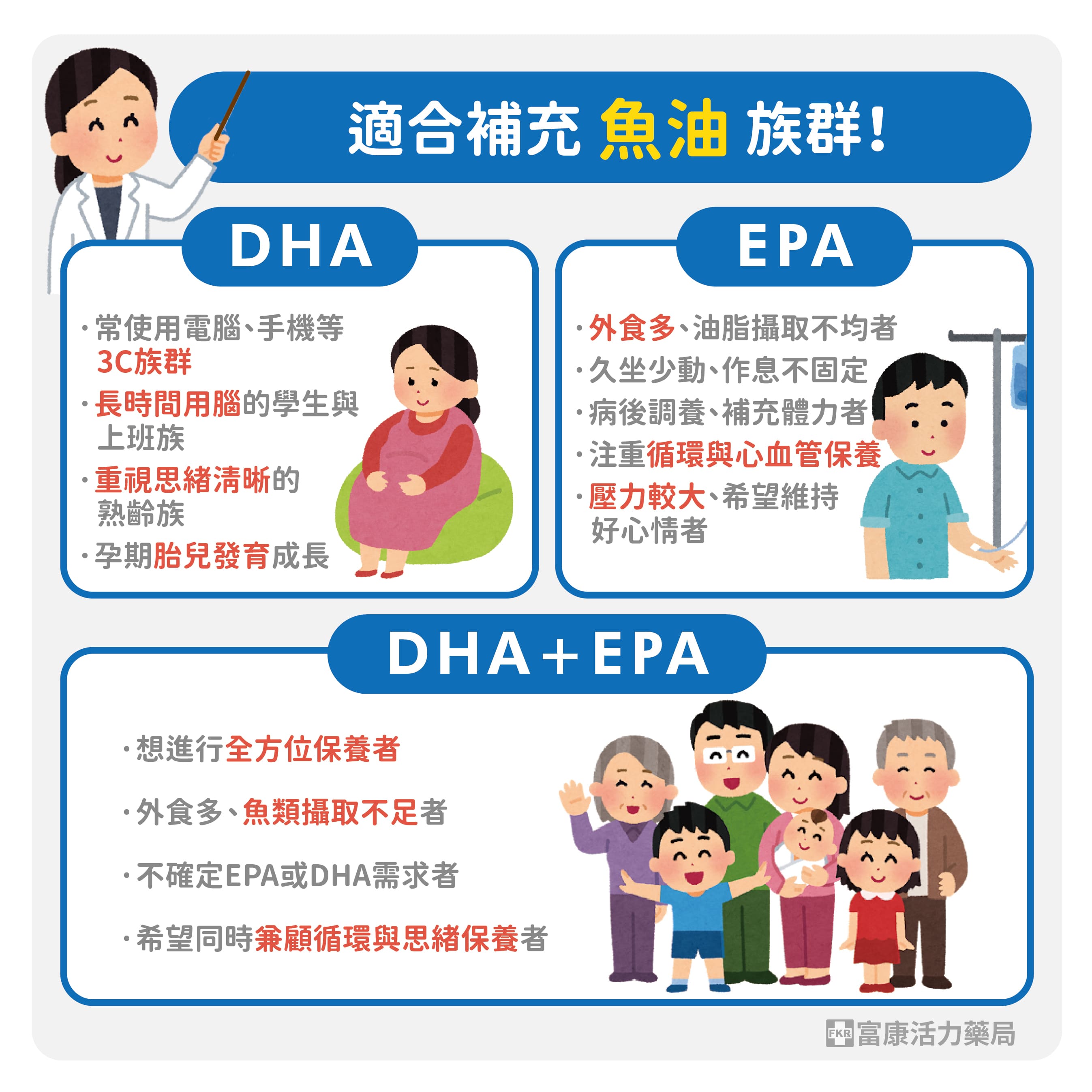 魚油適用對象,EPA適用對象,DHA適用對象,誰需要EPA,誰需要DHA,誰需要吃魚油