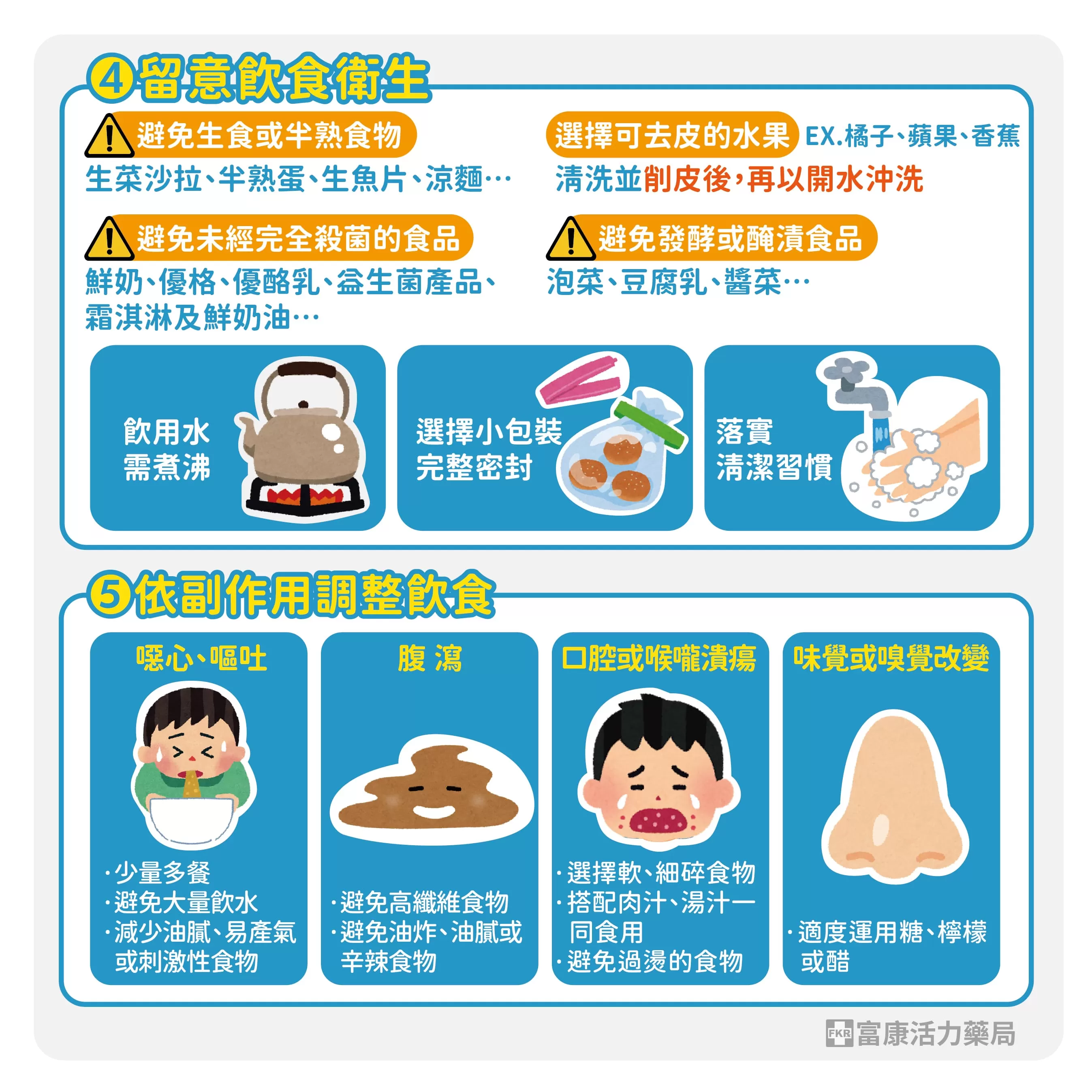 癌症飲食,化療飲食,化療飲食上要注意甚麼,癌症高熱量高蛋白