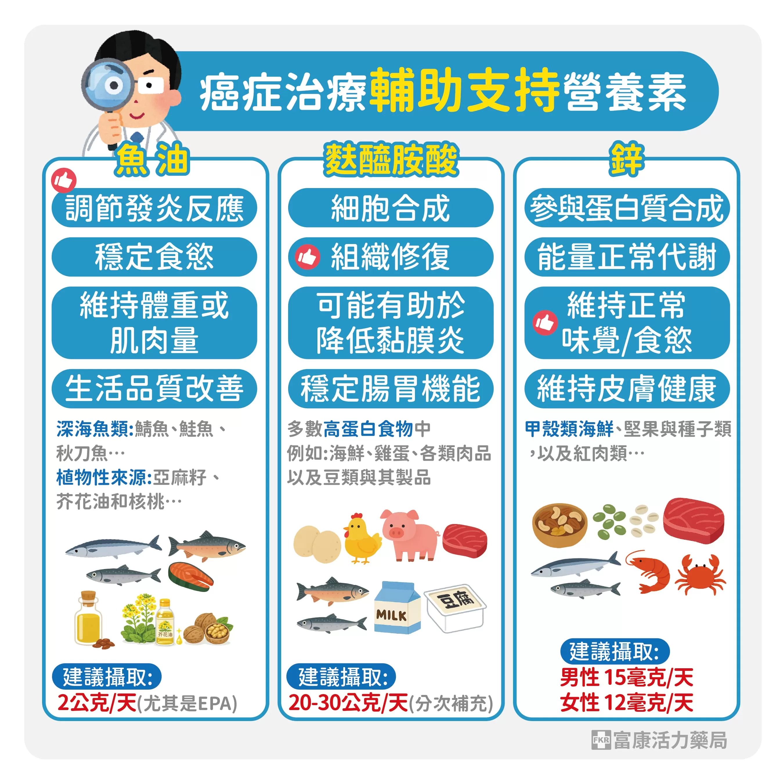 癌症保健,化療改善食慾,化療黏膜修復.癌症營養品,癌症魚油