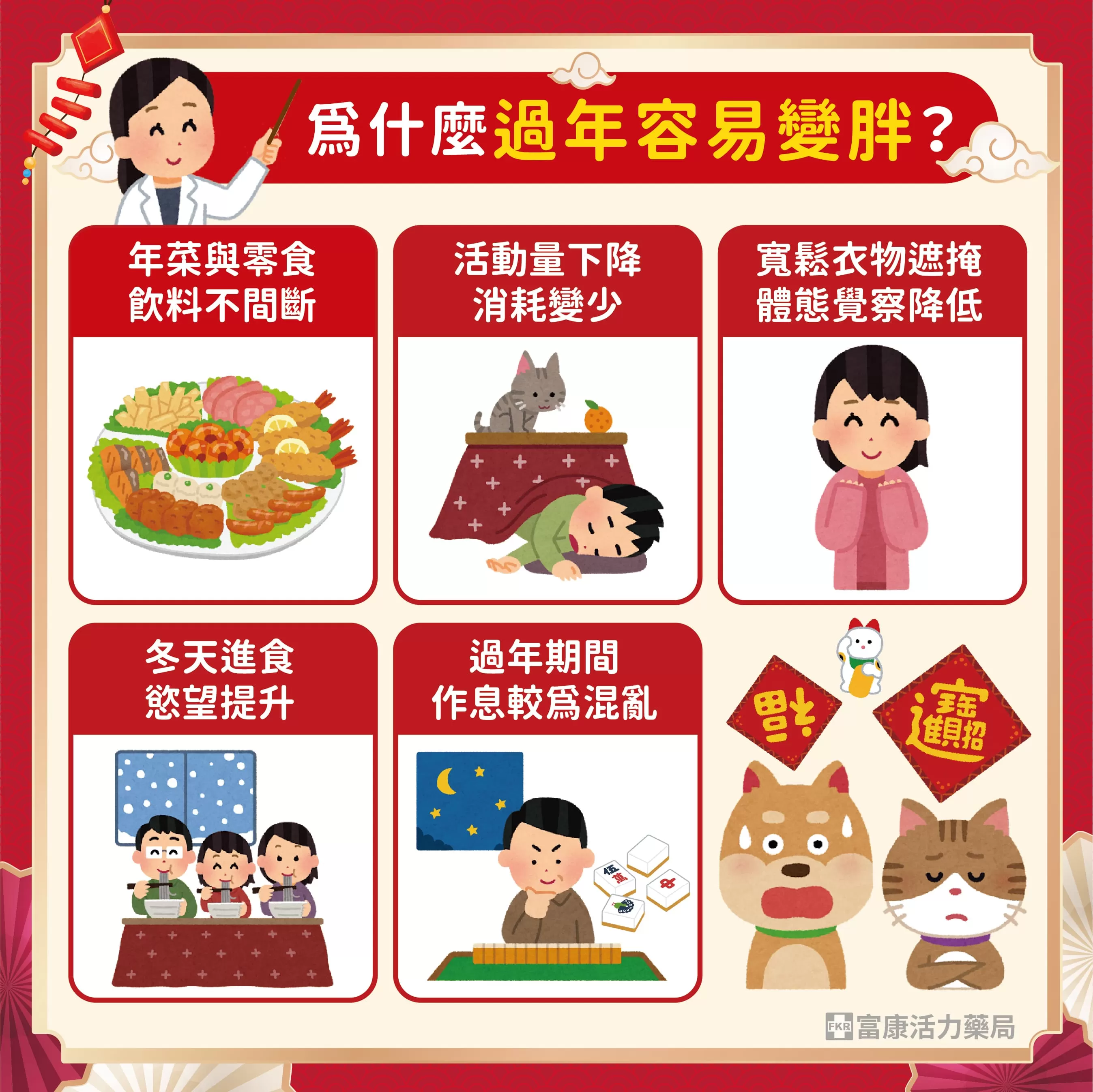 過年變胖,過年為何容易變胖,年後變胖,年後體重增加,變胖原因