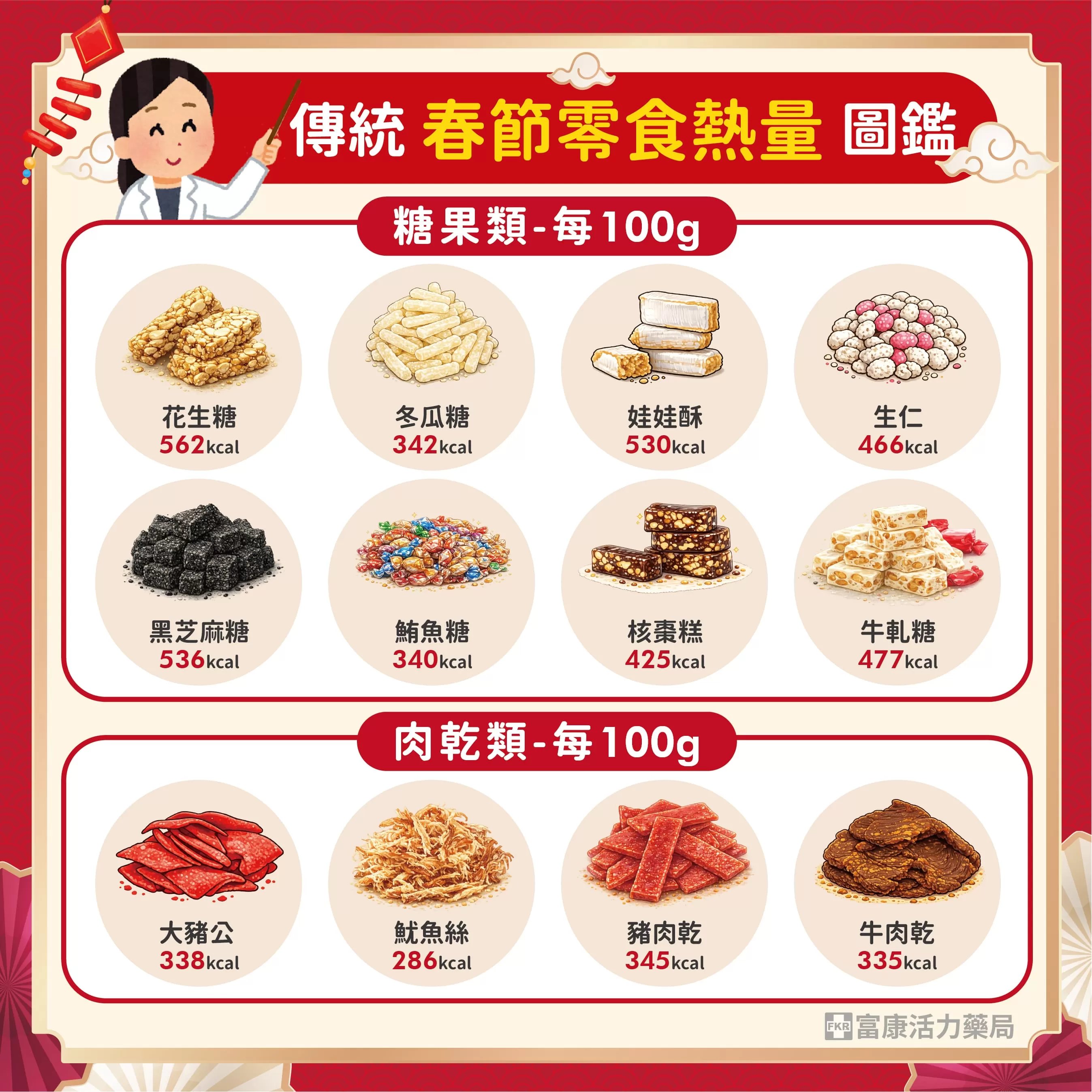 過年零食熱量,過年零食怎麼吃,年節零食,過年零食有哪些