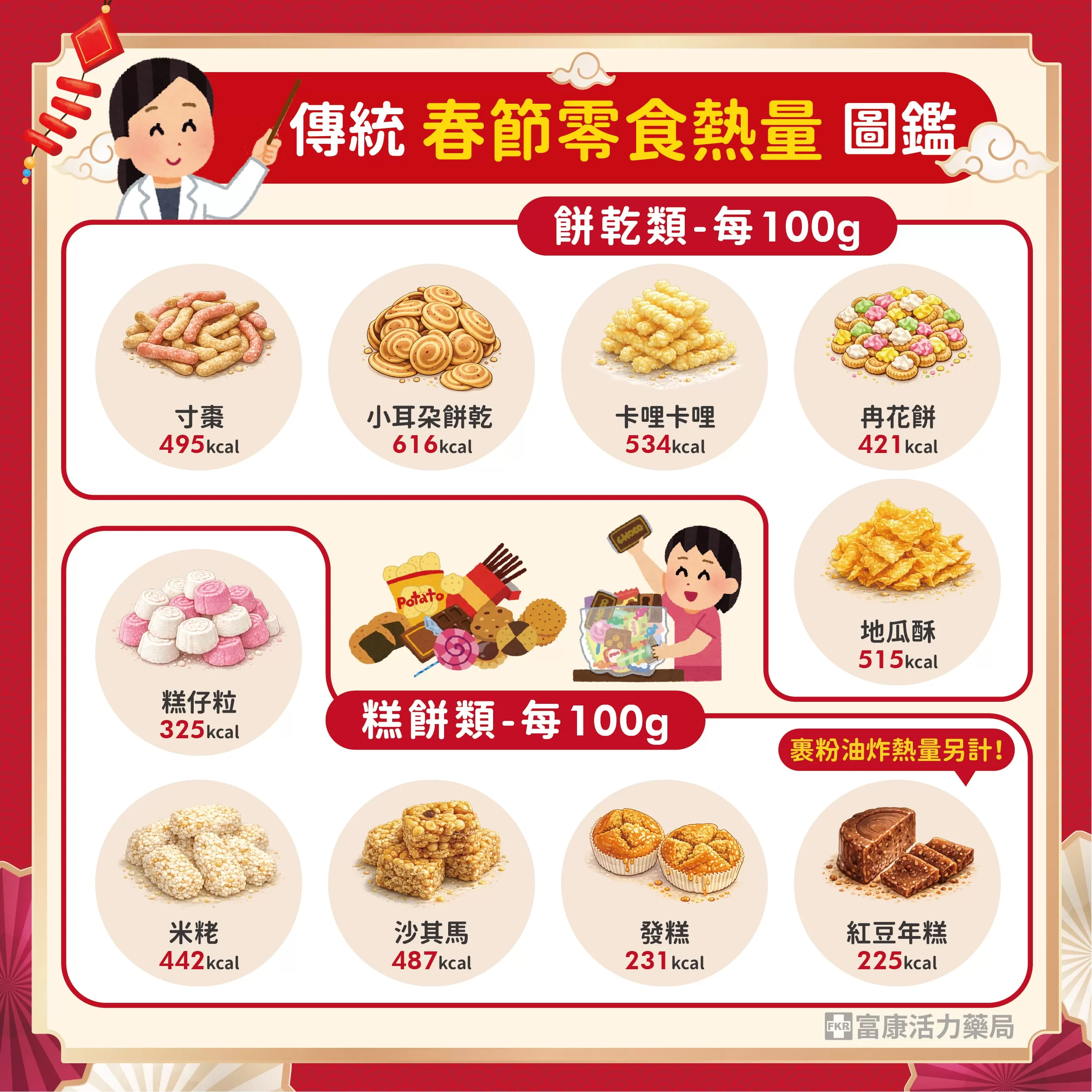 過年零食熱量,過年零食怎麼吃,年節零食,過年零食有哪些