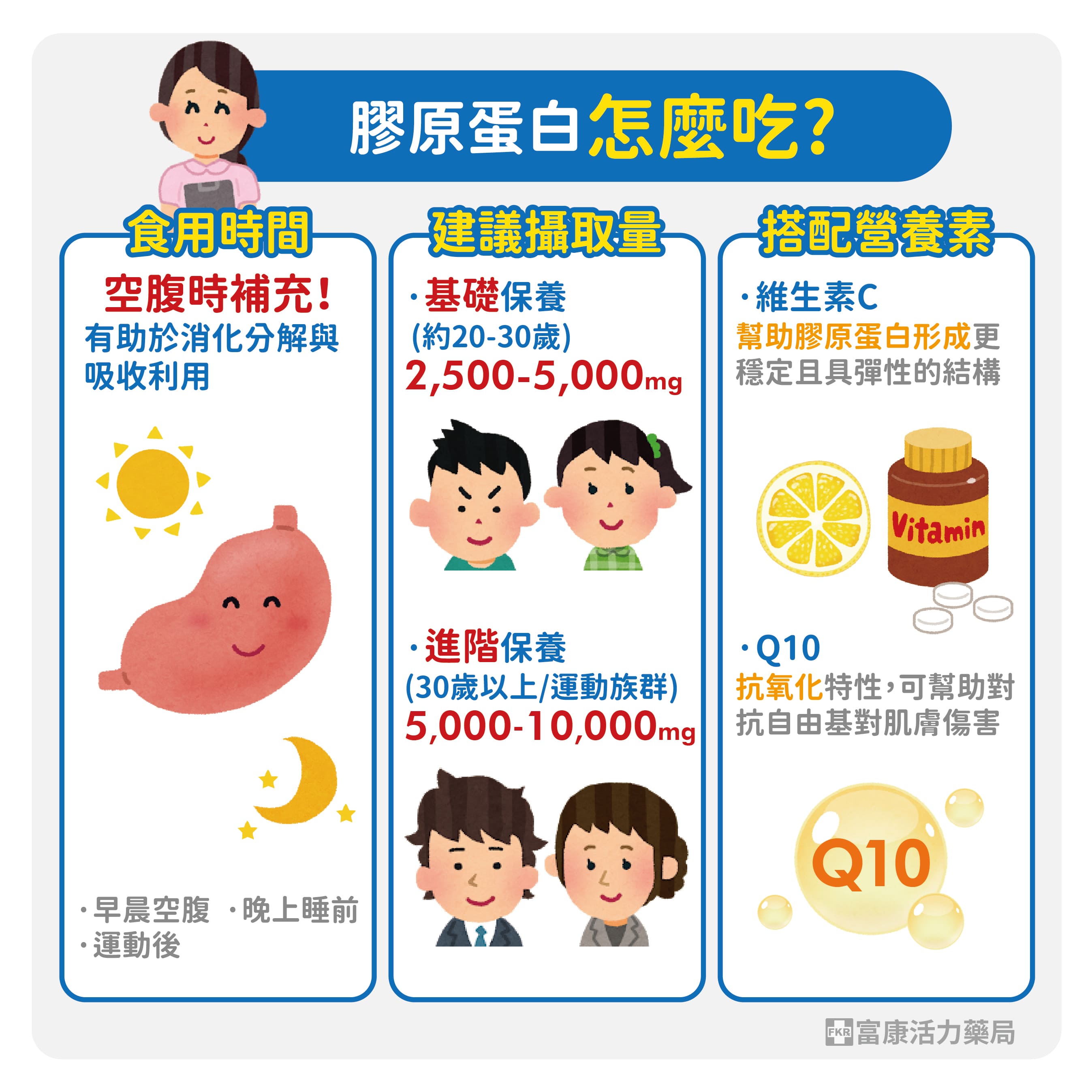 膠原蛋白怎麼吃,膠原蛋白空腹吃,膠原蛋白劑量,膠原蛋白要吃多少,膠原蛋白維生素C