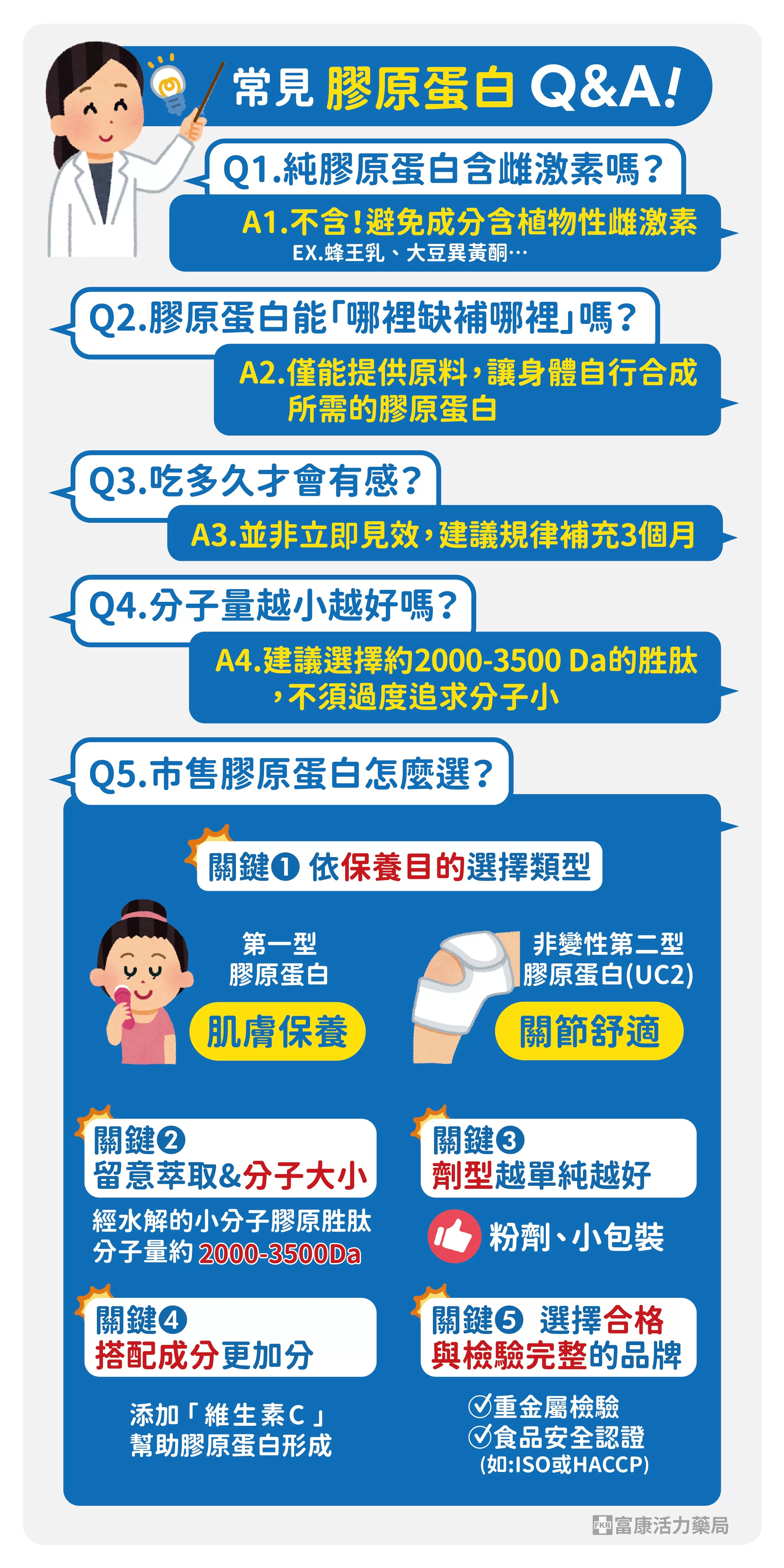 膠原蛋常見疑問,膠原蛋白含雌激素嗎.膠原蛋白吃多久有效,膠原蛋白有用嗎,素食膠原蛋白