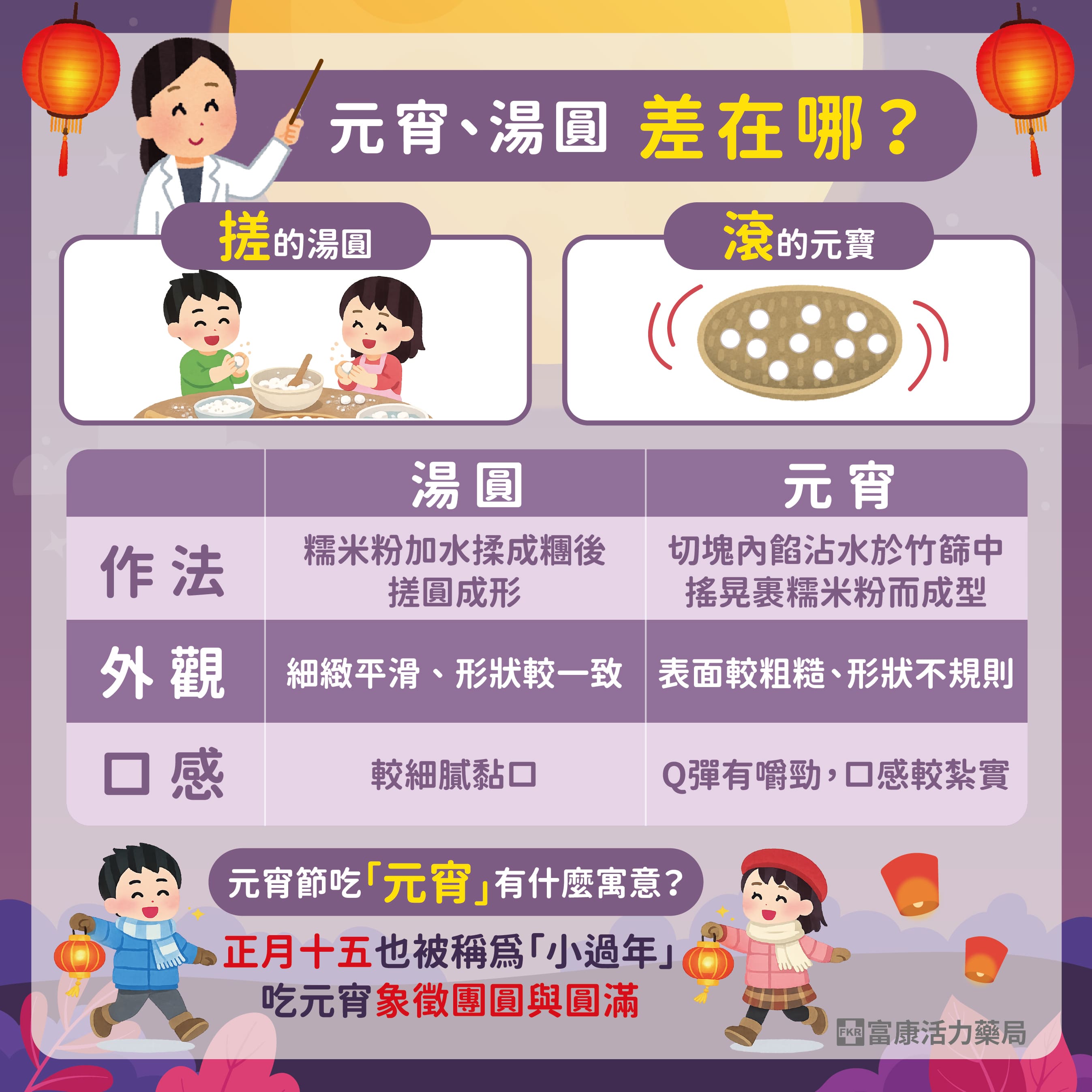 湯圓跟元宵一樣嗎,元宵節吃湯圓,元宵節吃元宵,元宵節習俗,元宵跟湯圓差別