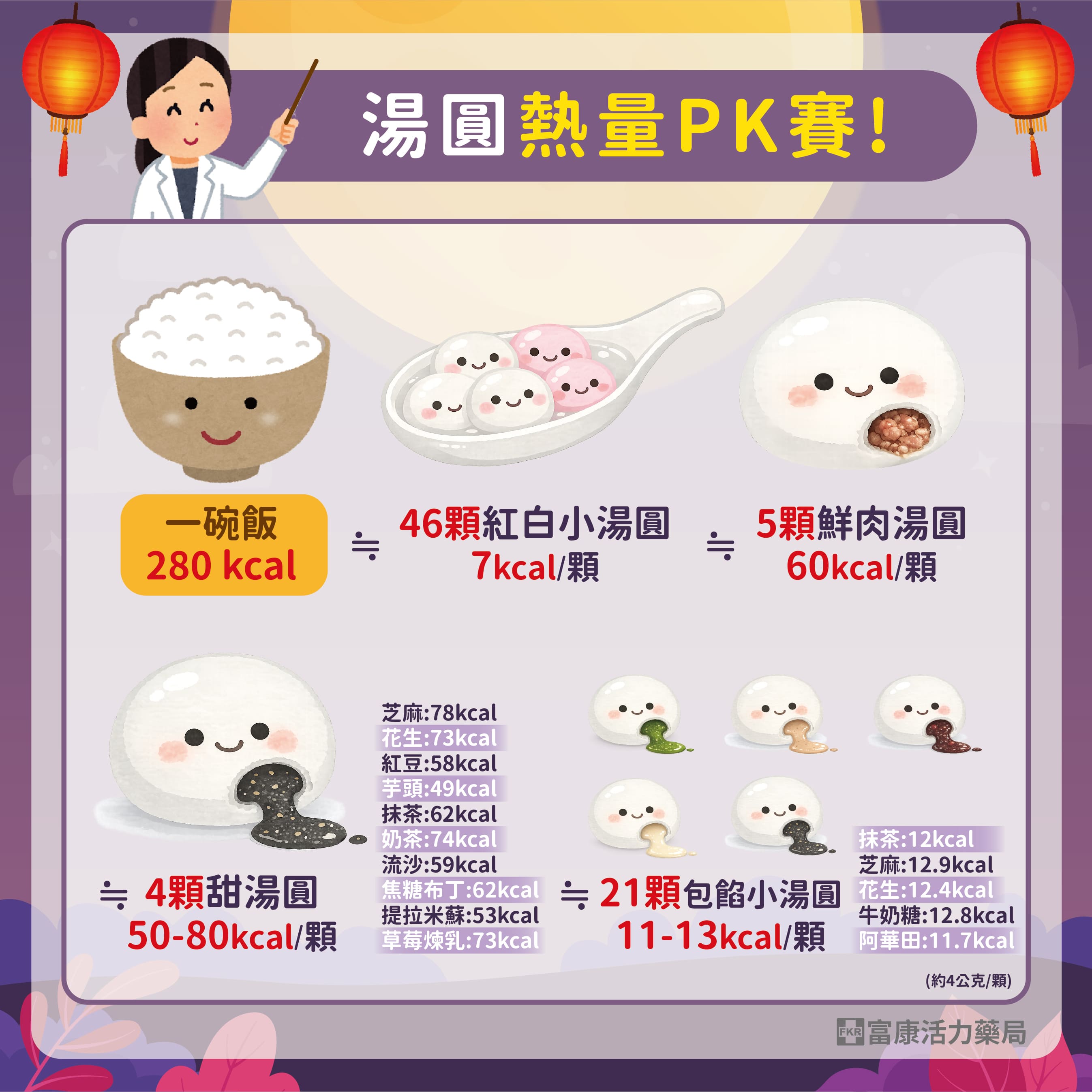 湯圓熱量,元宵熱量,湯圓口味熱量,芝麻湯圓熱量,小湯圓熱量