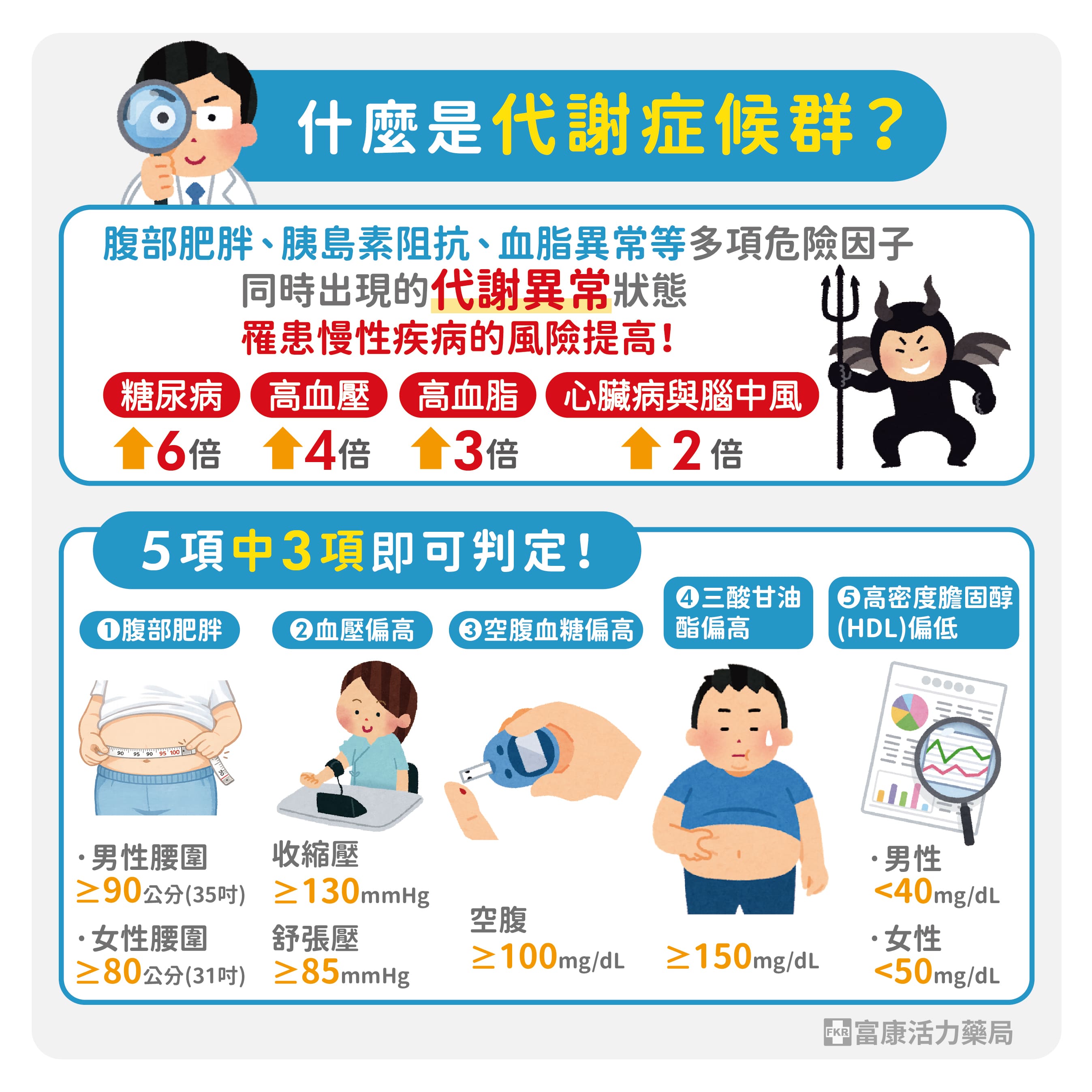 代謝症候群,代謝症候群標準,什麼是代謝症候群