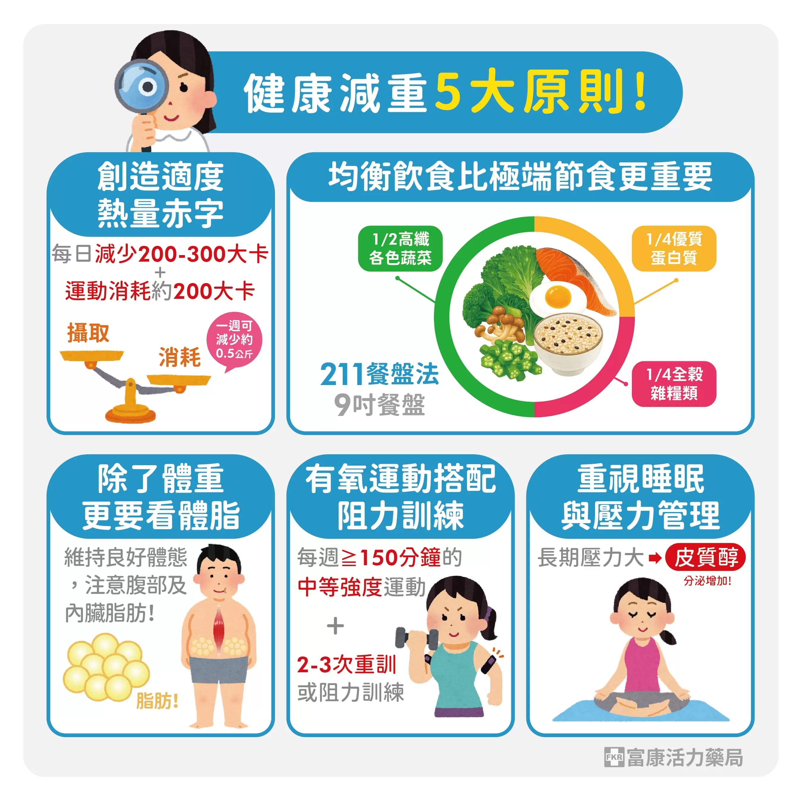 健康減重,健康減肥,如何健康減肥,健康瘦,如何變瘦