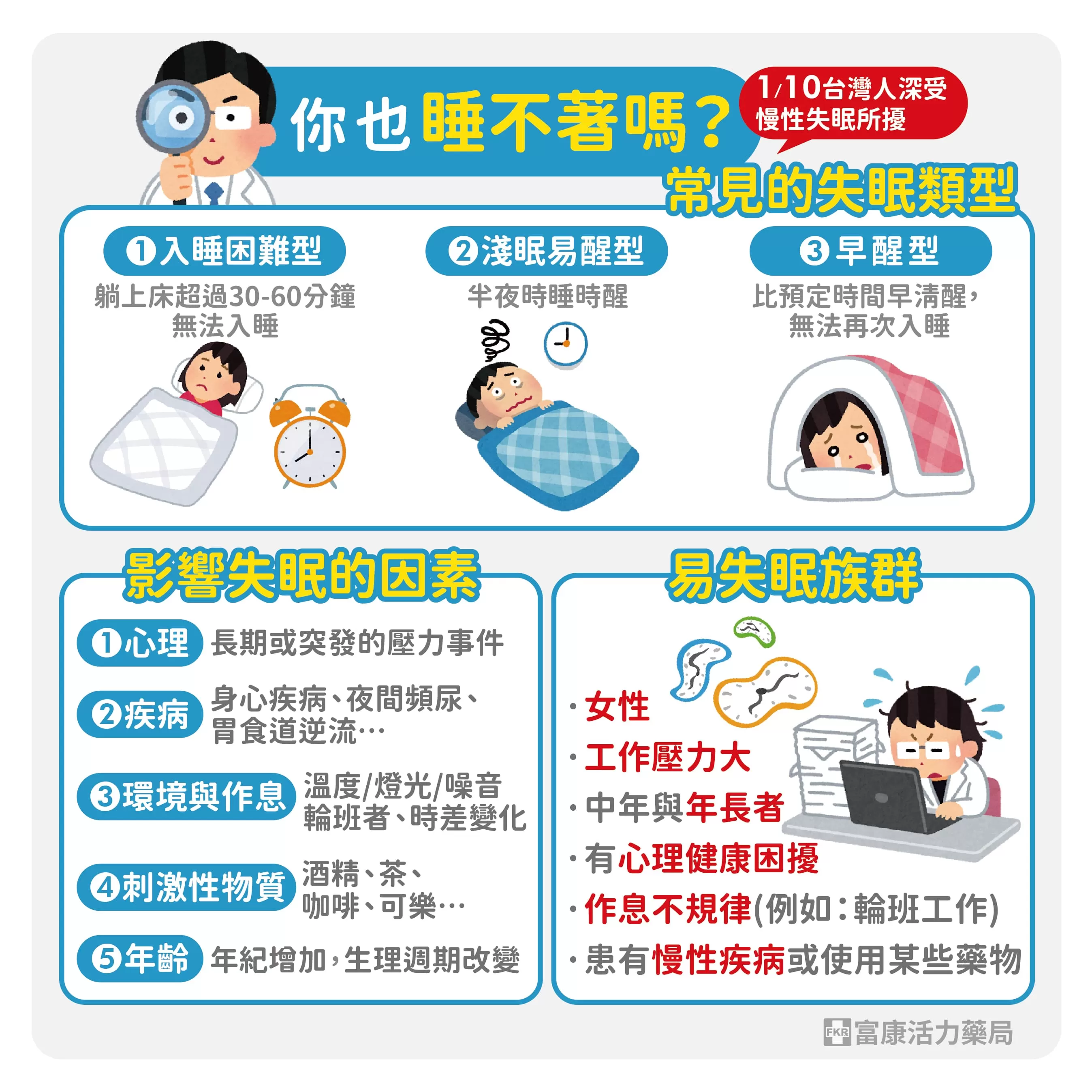 失眠類型,怎樣算失眠,易失眠族群,失眠原因.睡不著原因.失眠