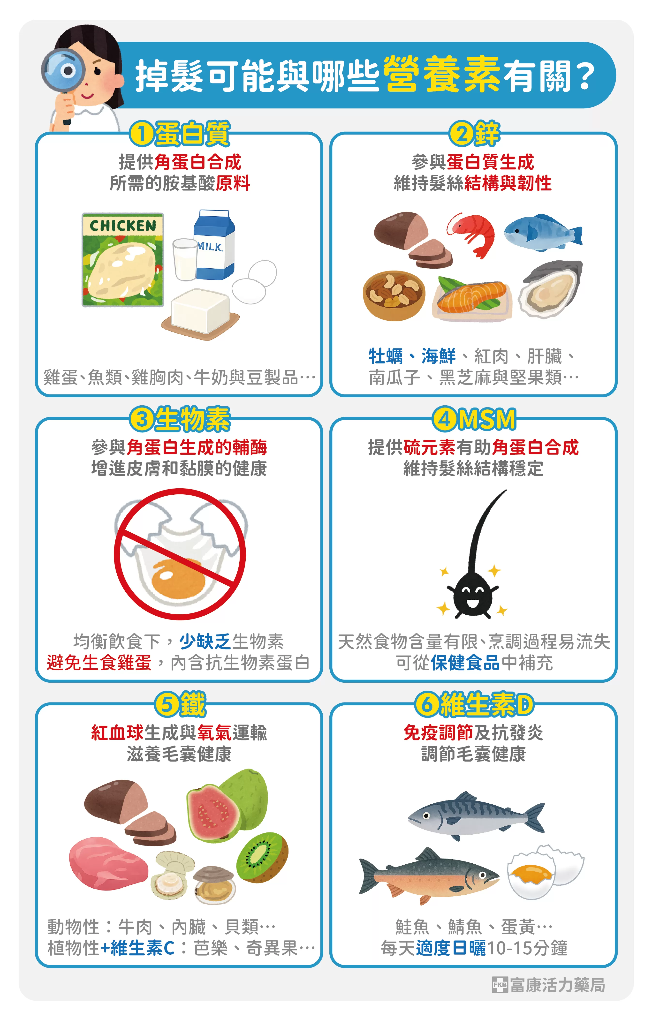 掉髮缺蛋白質,長頭髮要吃什麼,怎麼讓頭髮長快一點,掉髮缺甚麼,禿頭補甚麼