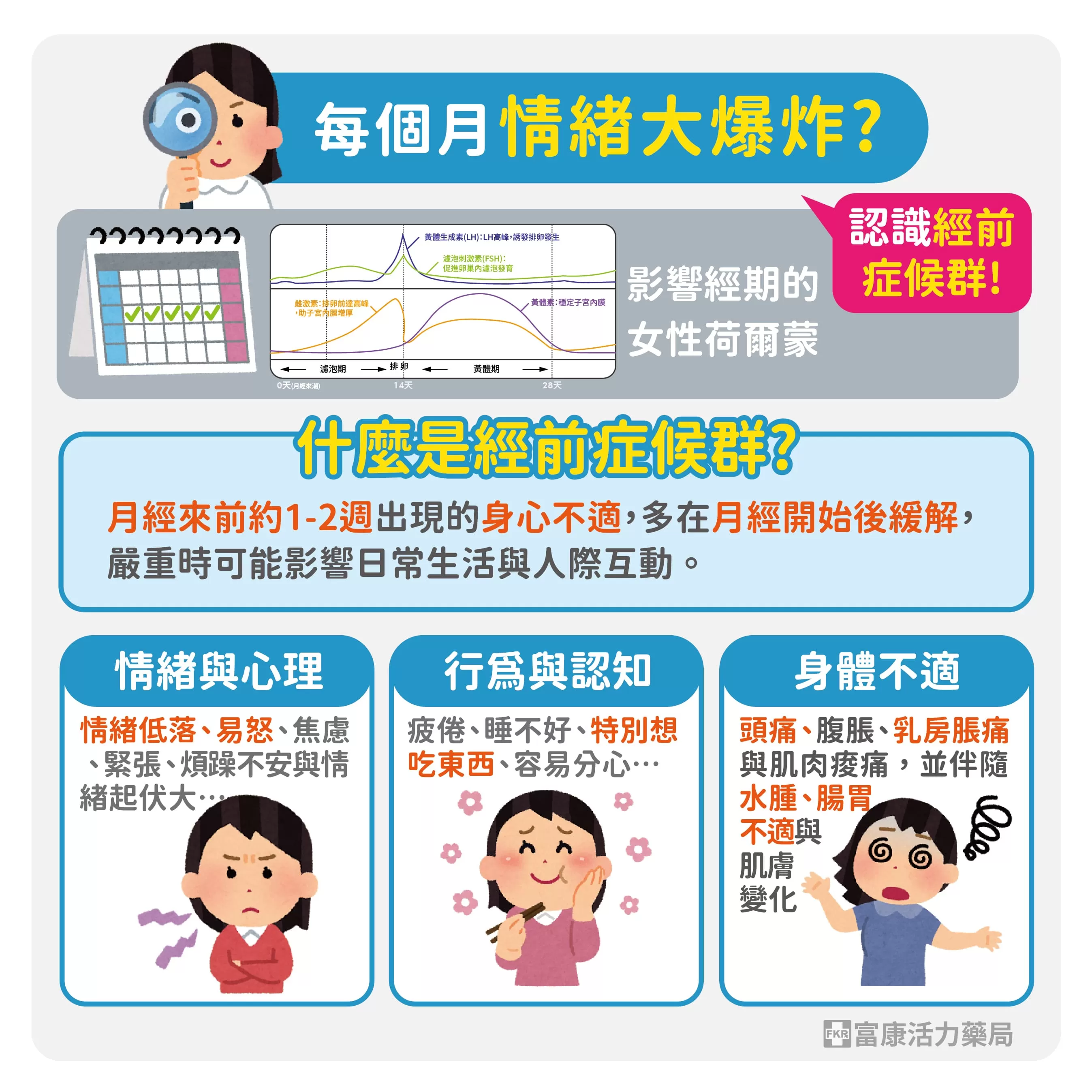 甚麼是經前症候群,PMS是甚麼,經前易怒,經前頭痛,經前不適,經前症候群症狀