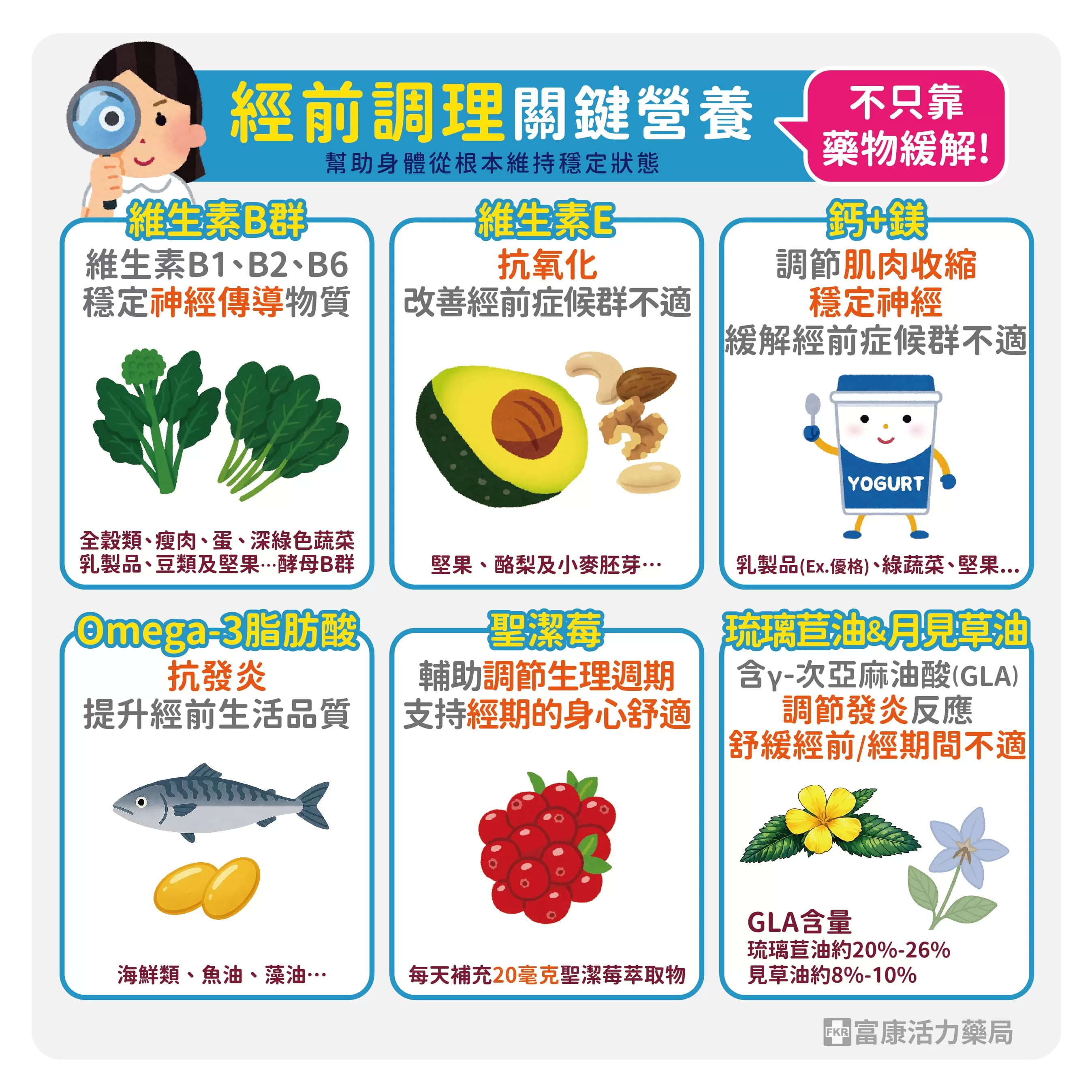 經前症候群保健成分,吃甚麼可以緩解經前症候群,PMD營養,月見草油 經前症候群,琉璃苣油 經前症候群