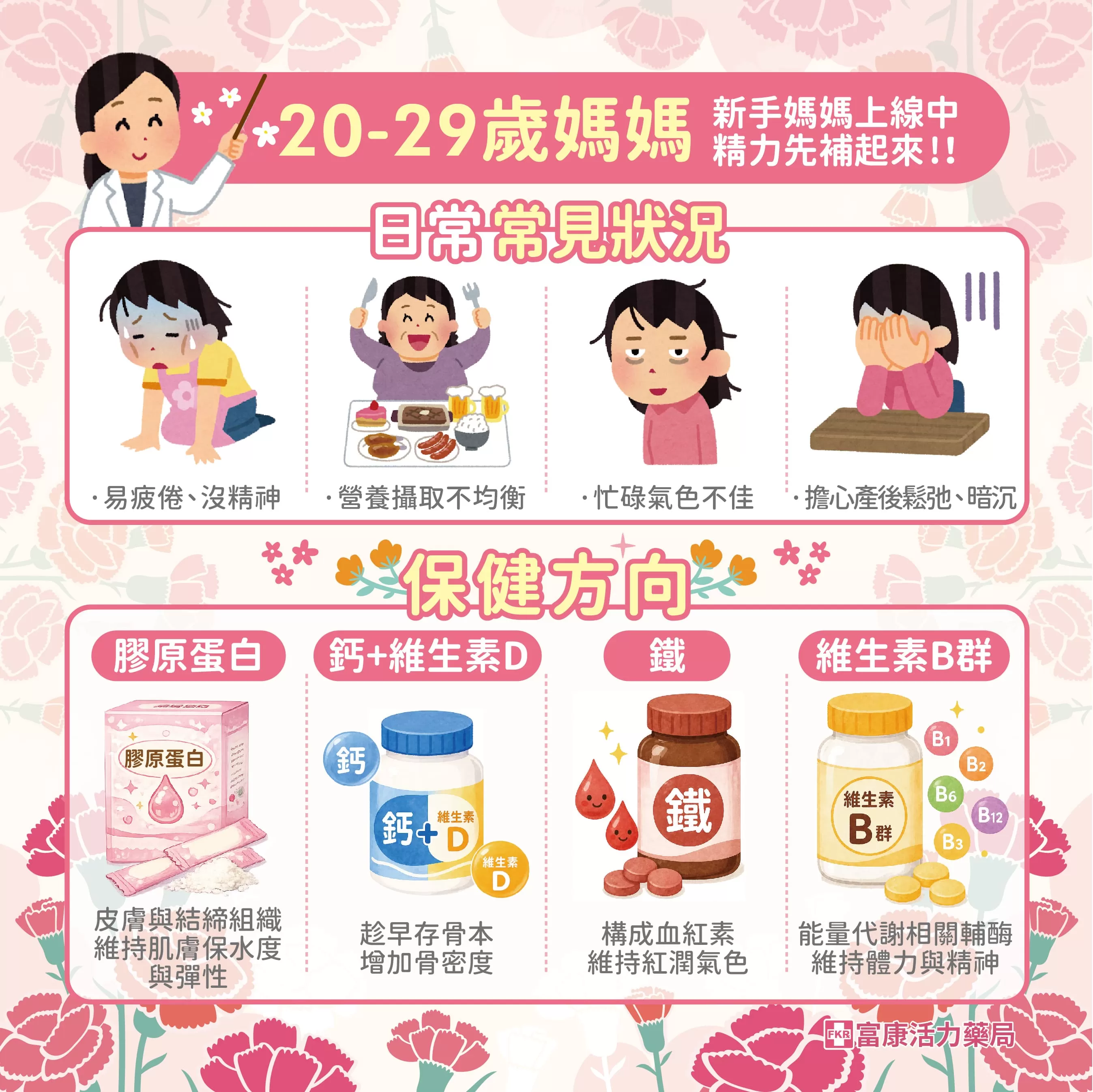 母親節送甚麼,母親節保健品,媽媽保健,20-29歲媽媽