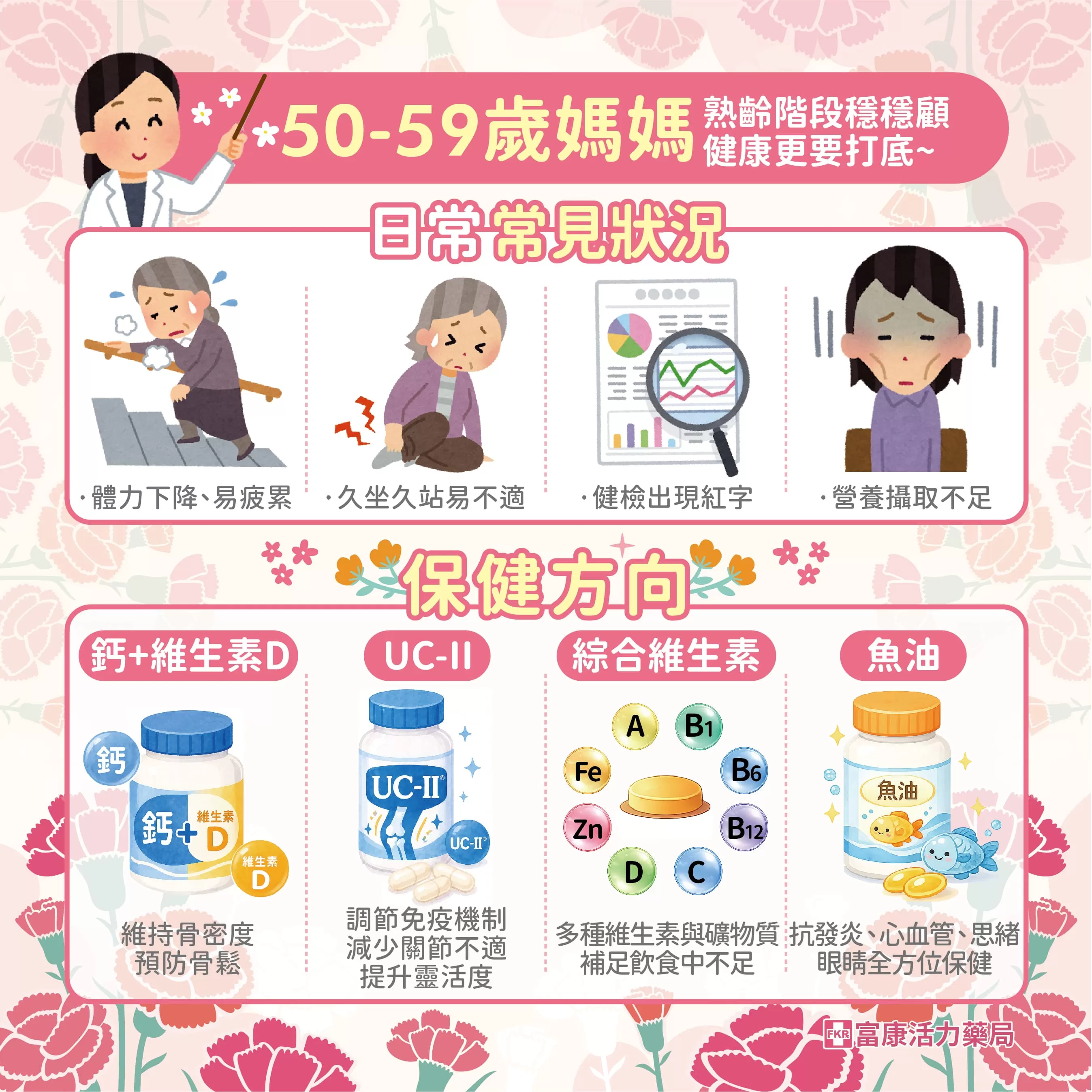 母親節送甚麼,母親節保健品,媽媽保健,50歲媽媽