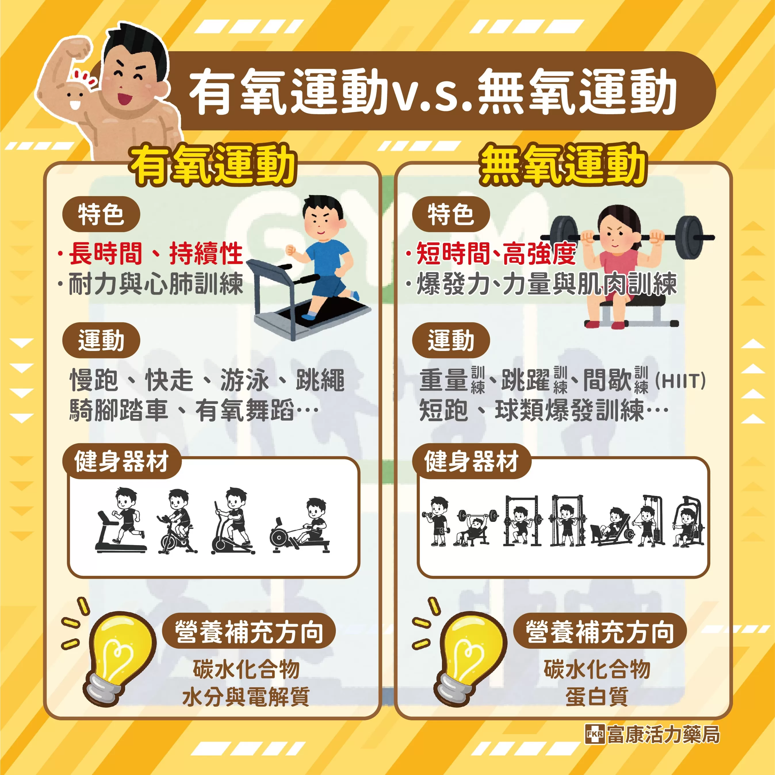 有氧運動,無氧運動,有氧無氧差在哪,健身器材哪些是有氧,健身器材哪些是無氧,有氧種類