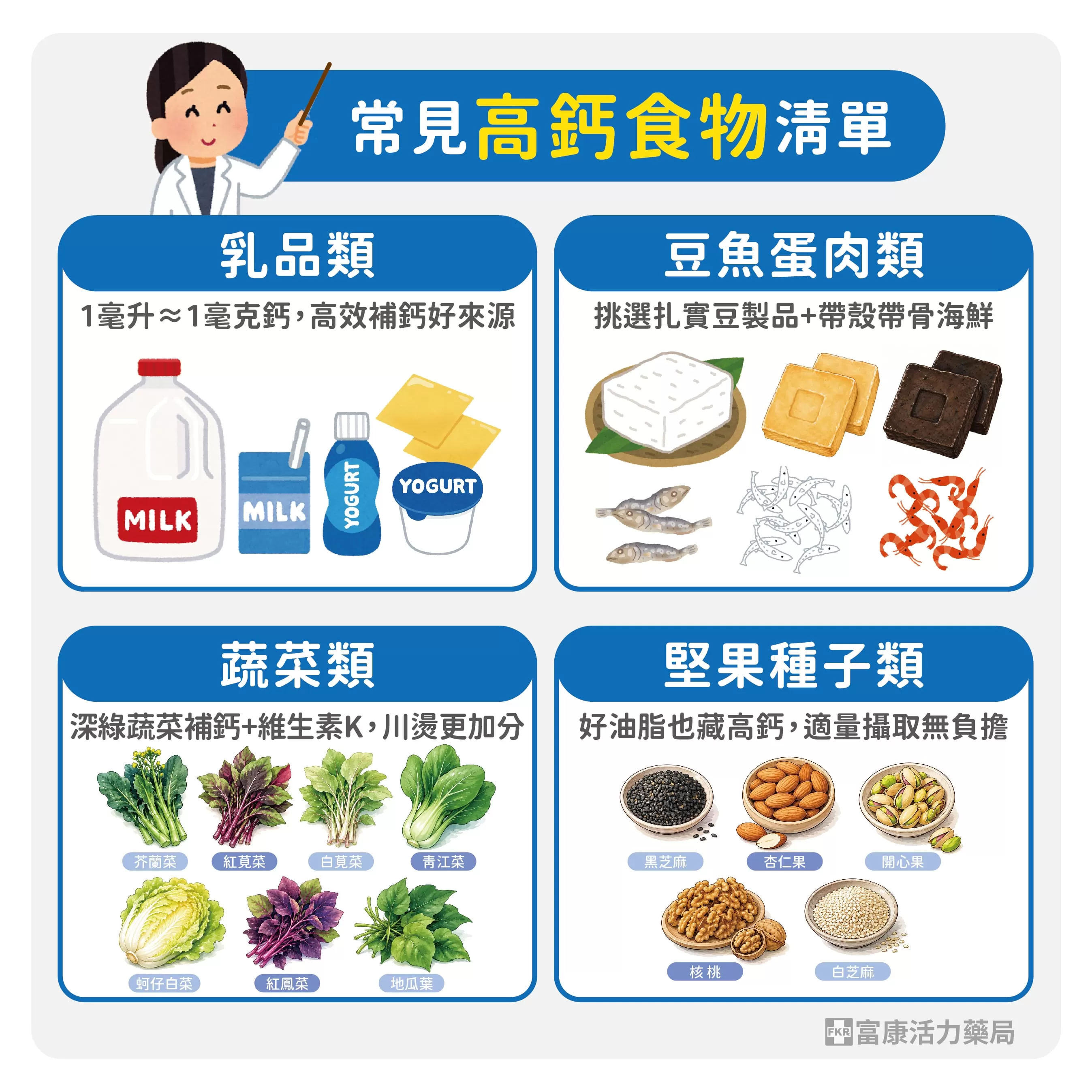 高鈣食物,高鈣蔬菜,高鈣乳製品,高鈣豆製品.補鈣食物