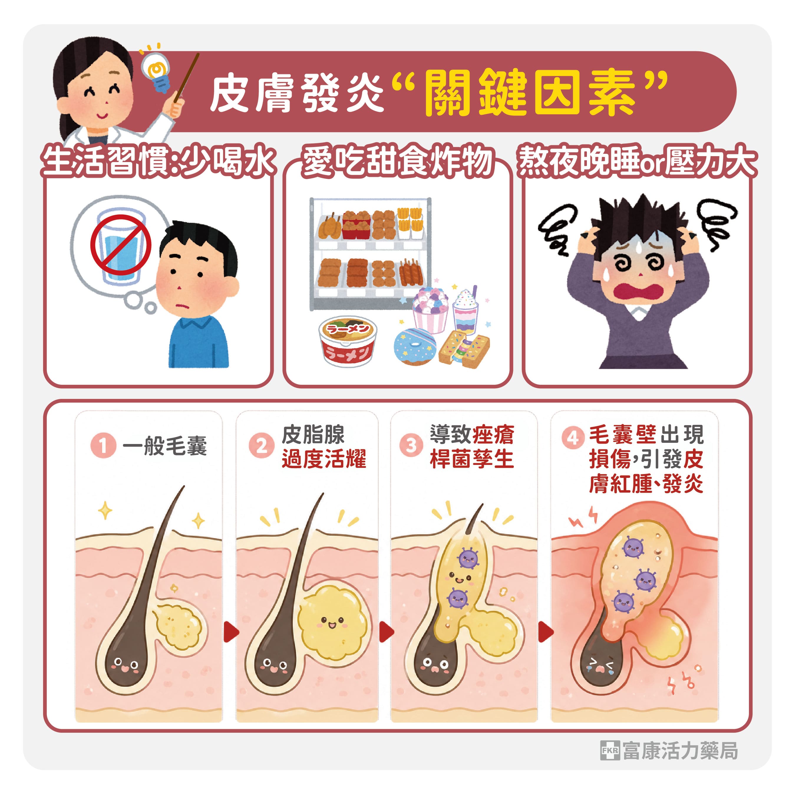 致痘原因,長痘痘原因,為何會長痘痘,長痘痘,青春痘,痘痘飲食