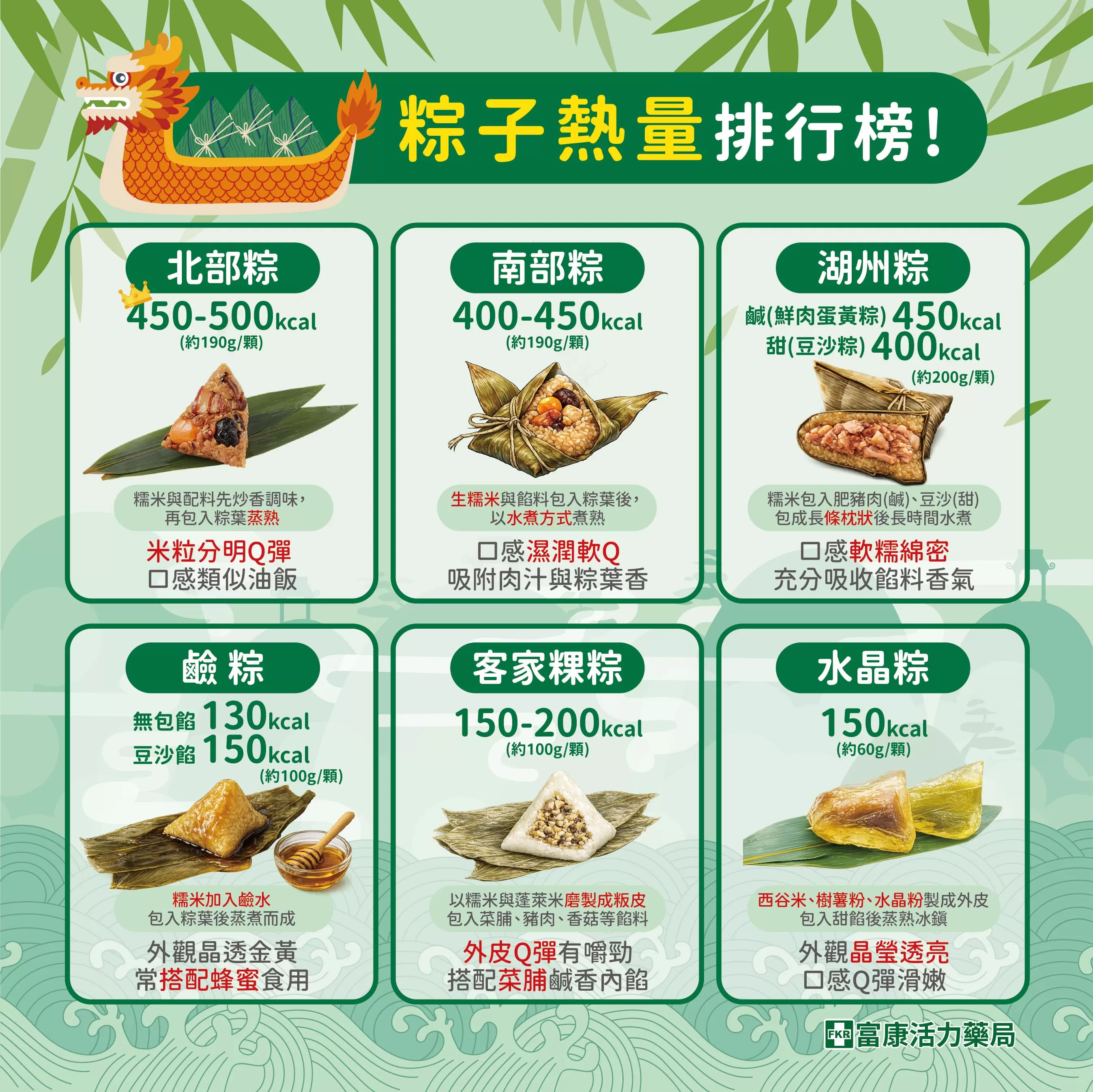 粽子熱量,北部粽熱量,南部粽熱量,不同粽子,粽子熱量高嗎,鹼粽熱熱量,水晶粽熱量