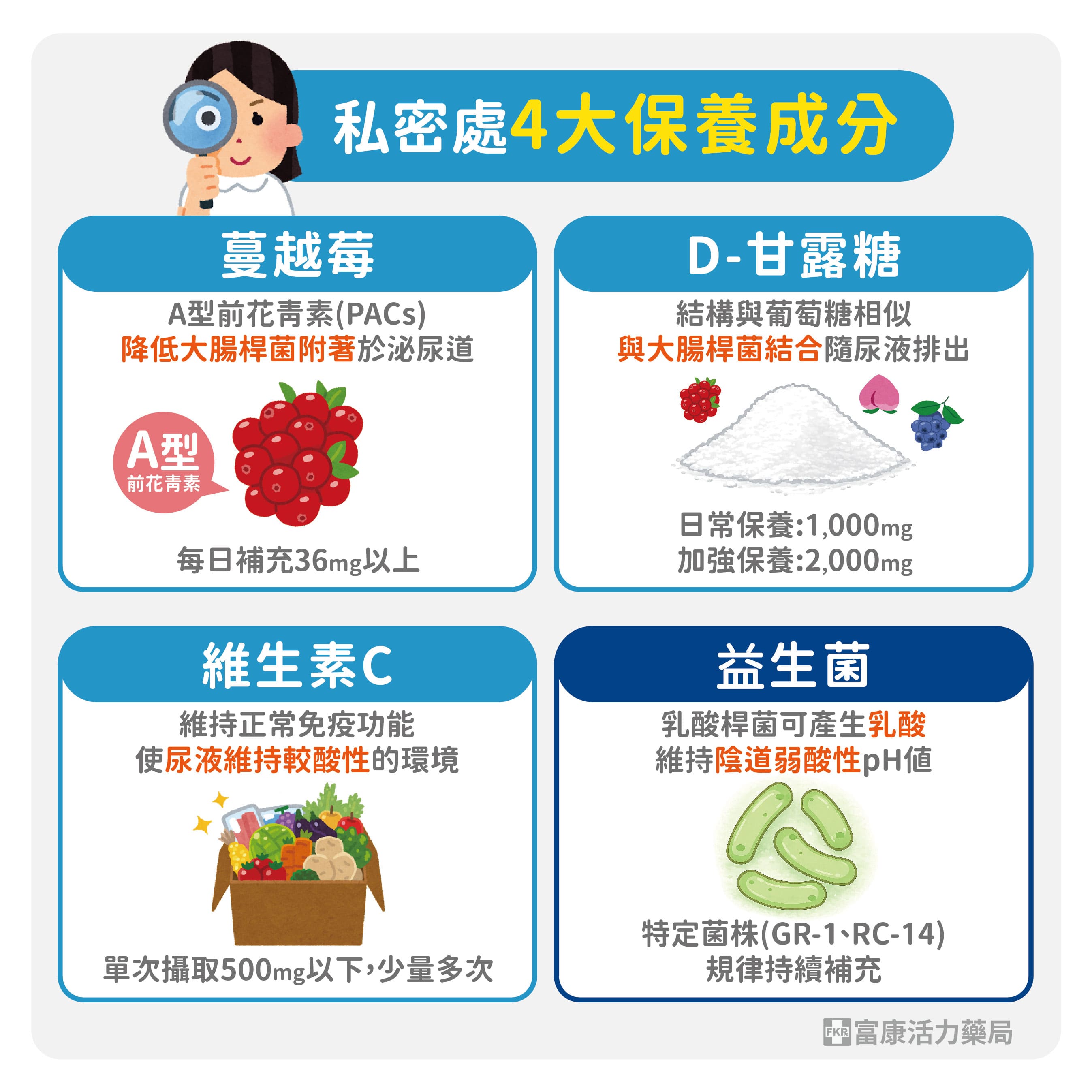 私密保健,私密保養成分,蔓越莓功效,甘露糖功效,尿道炎保健,私密處益生菌