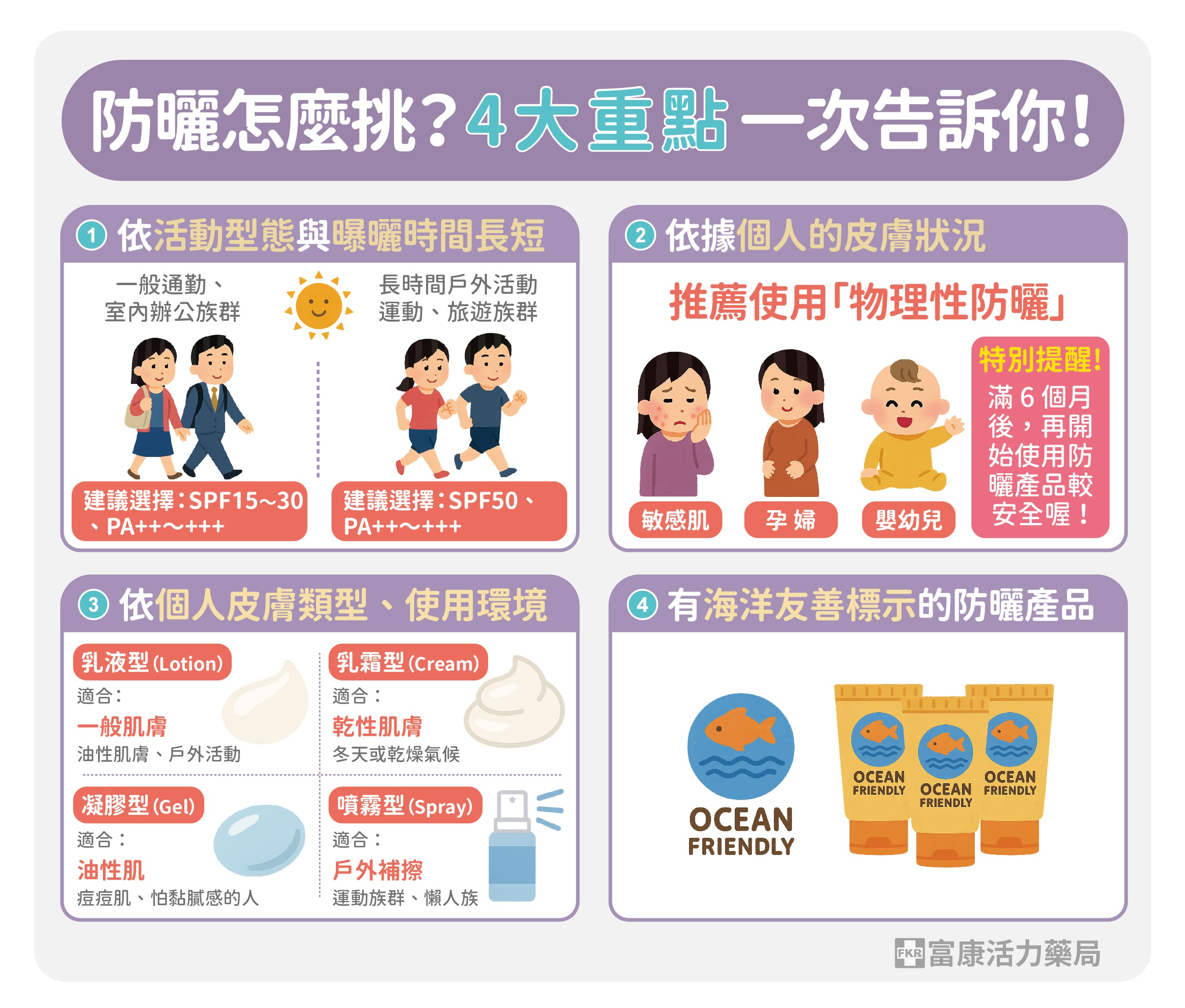 防曬怎麼挑,防曬要選擇甚麼,推薦防膳乳,防曬係數要怎麼選,防曬係數健益