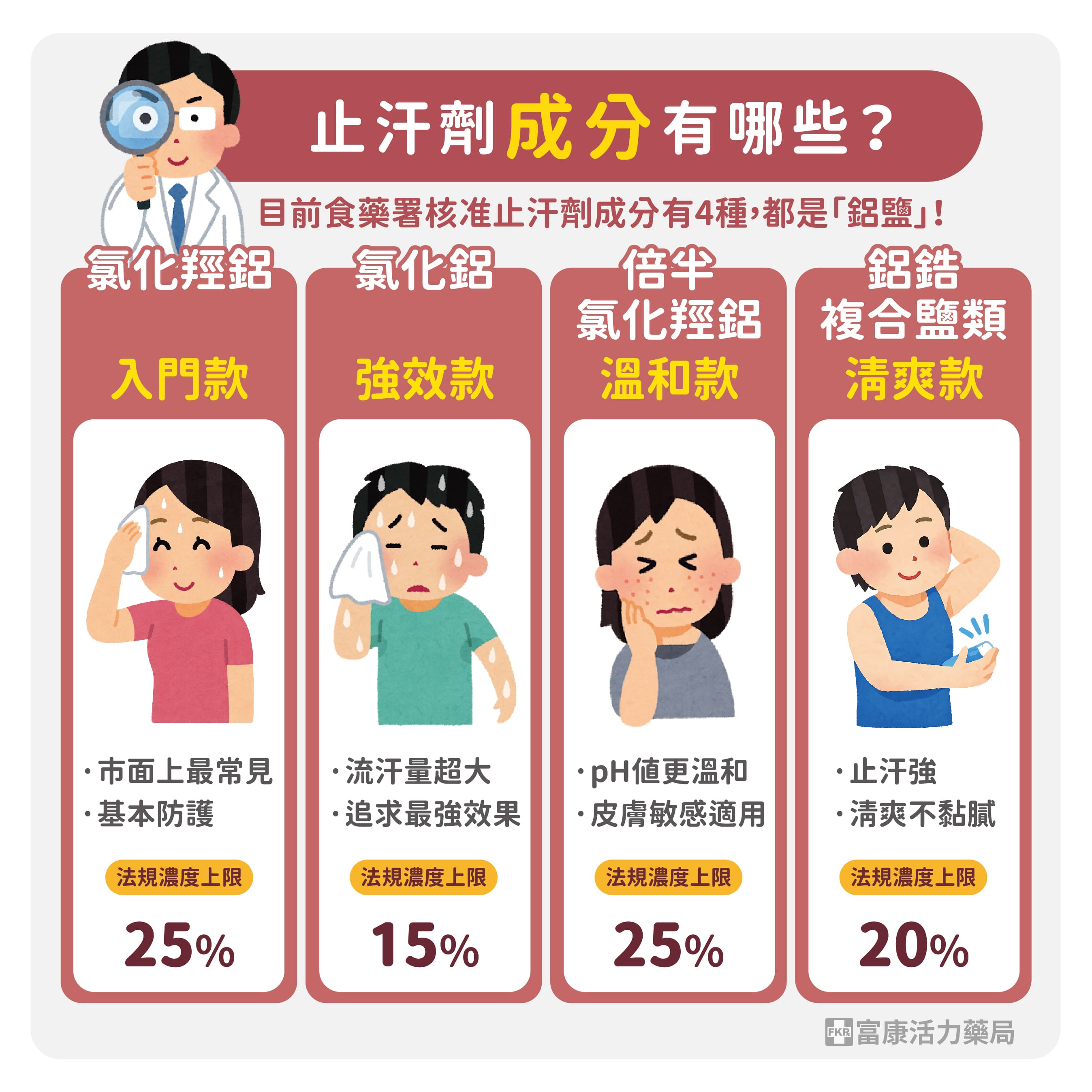 止汗劑成分,止汗劑鋁鹽,止汗成分,鋁鹽