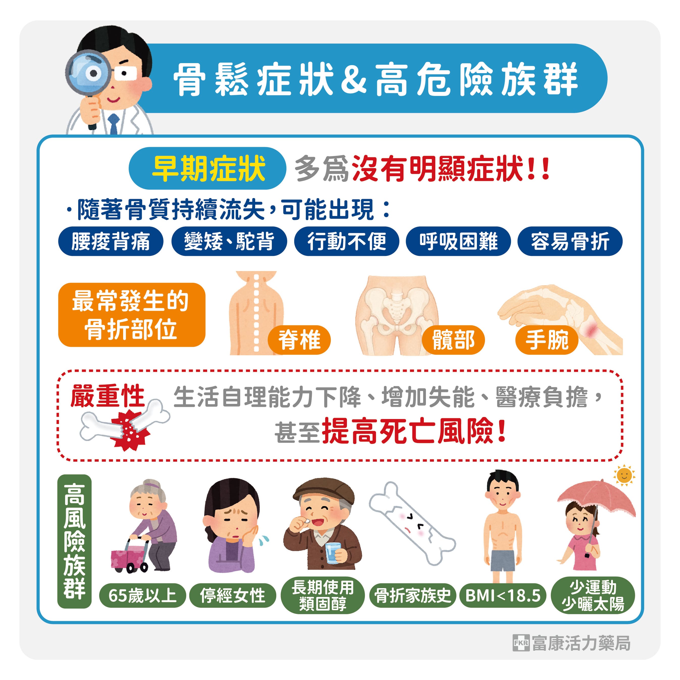 骨鬆症狀,骨鬆族群,易骨鬆族群,骨鬆嚴重性,骨鬆骨折