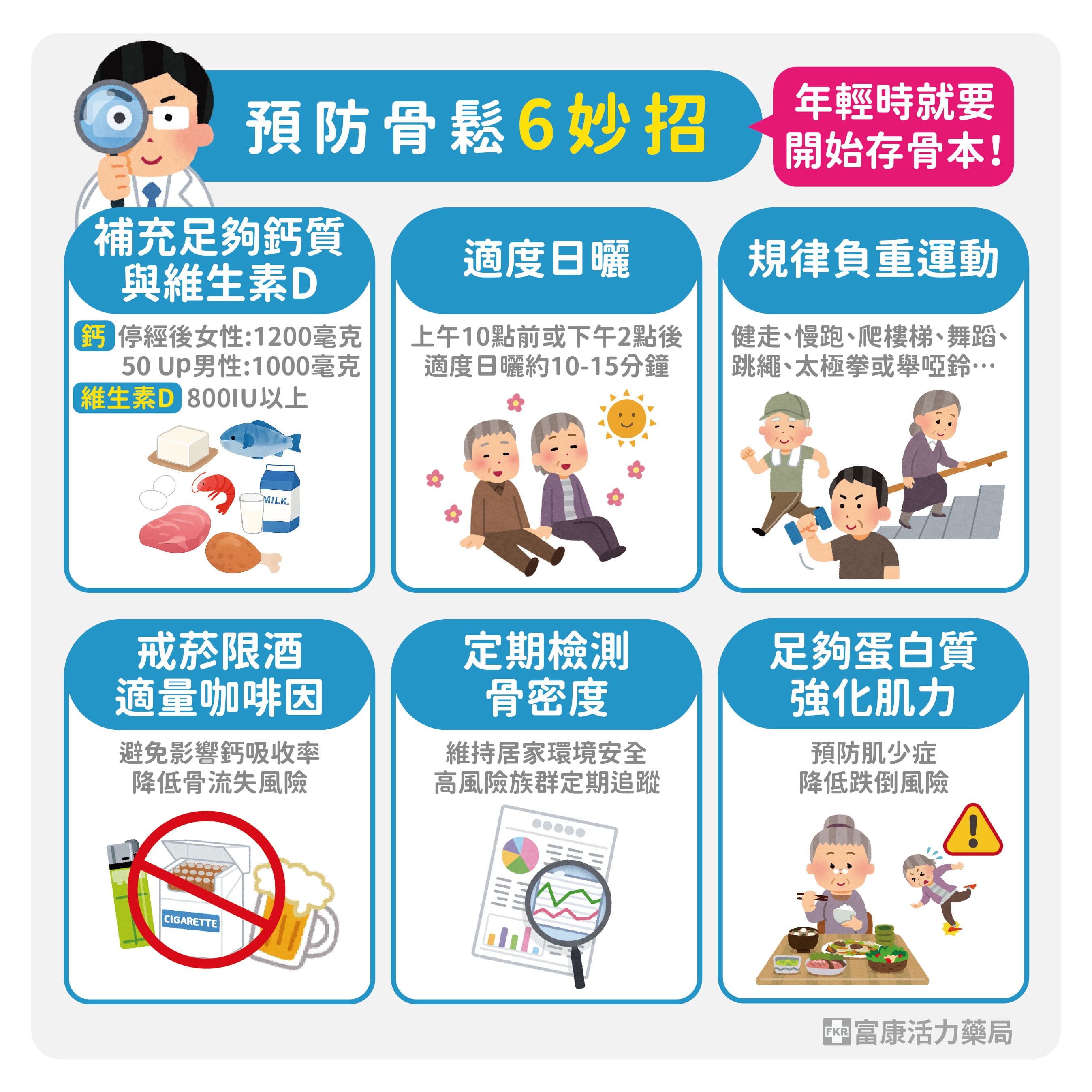 預防骨鬆,避免骨質疏鬆,預防骨質疏鬆,骨鬆負重運動