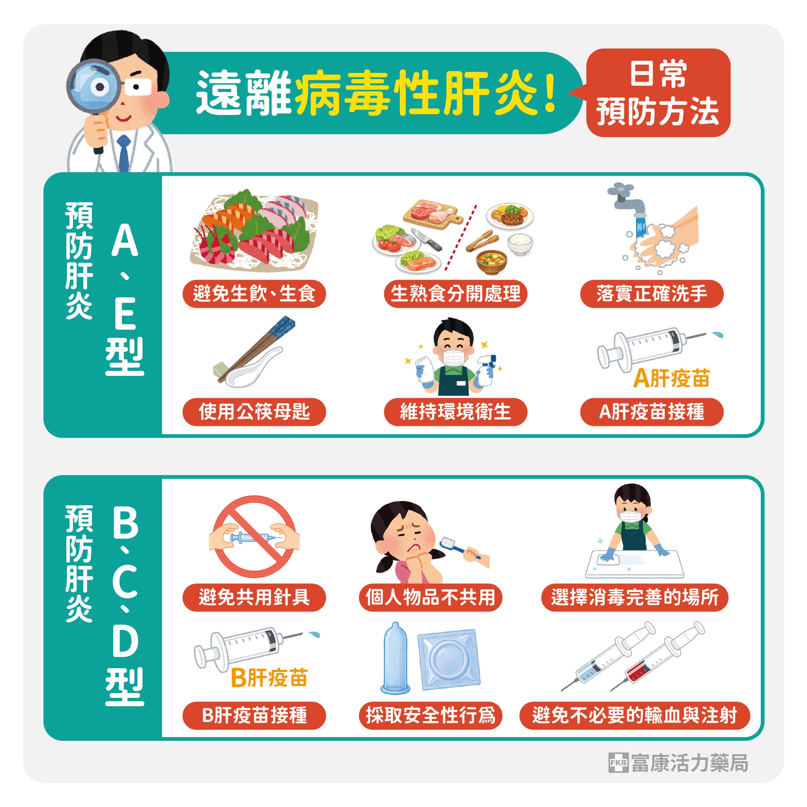 肝炎預防,預防A肝,預防B肝,預防C肝,病毒肝炎預防
