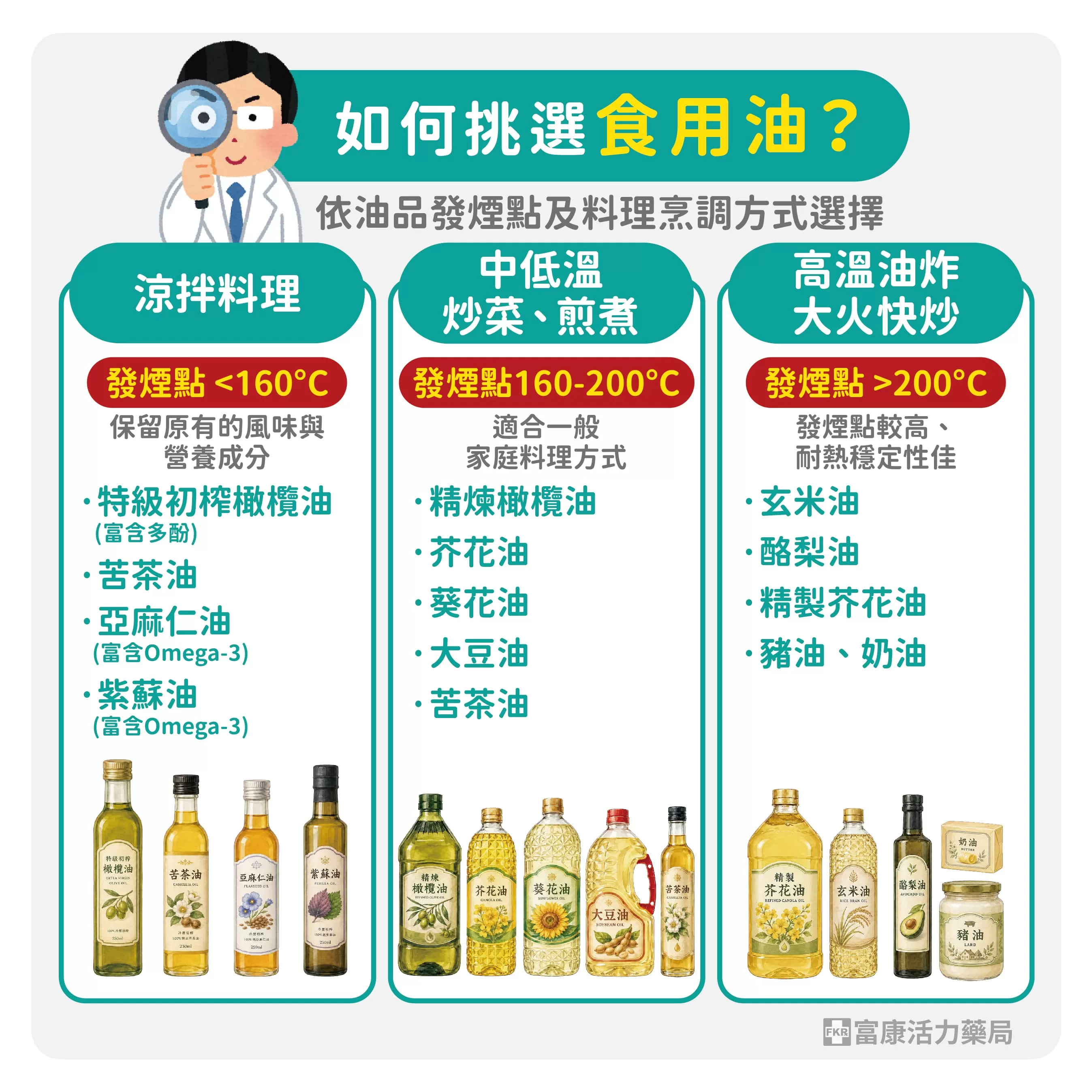 食用油選擇,油炸用油建議,適合涼拌用的油,煎炒用油