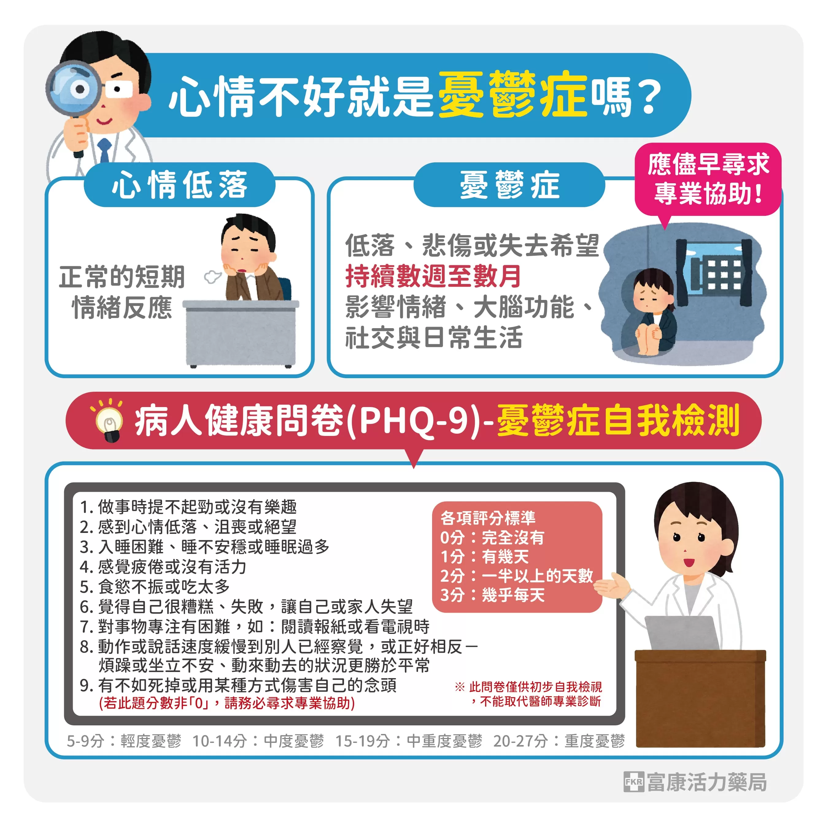心情不好是憂鬱症嗎,憂鬱症警訊,憂鬱檢測,PHQ-9,憂鬱症症狀