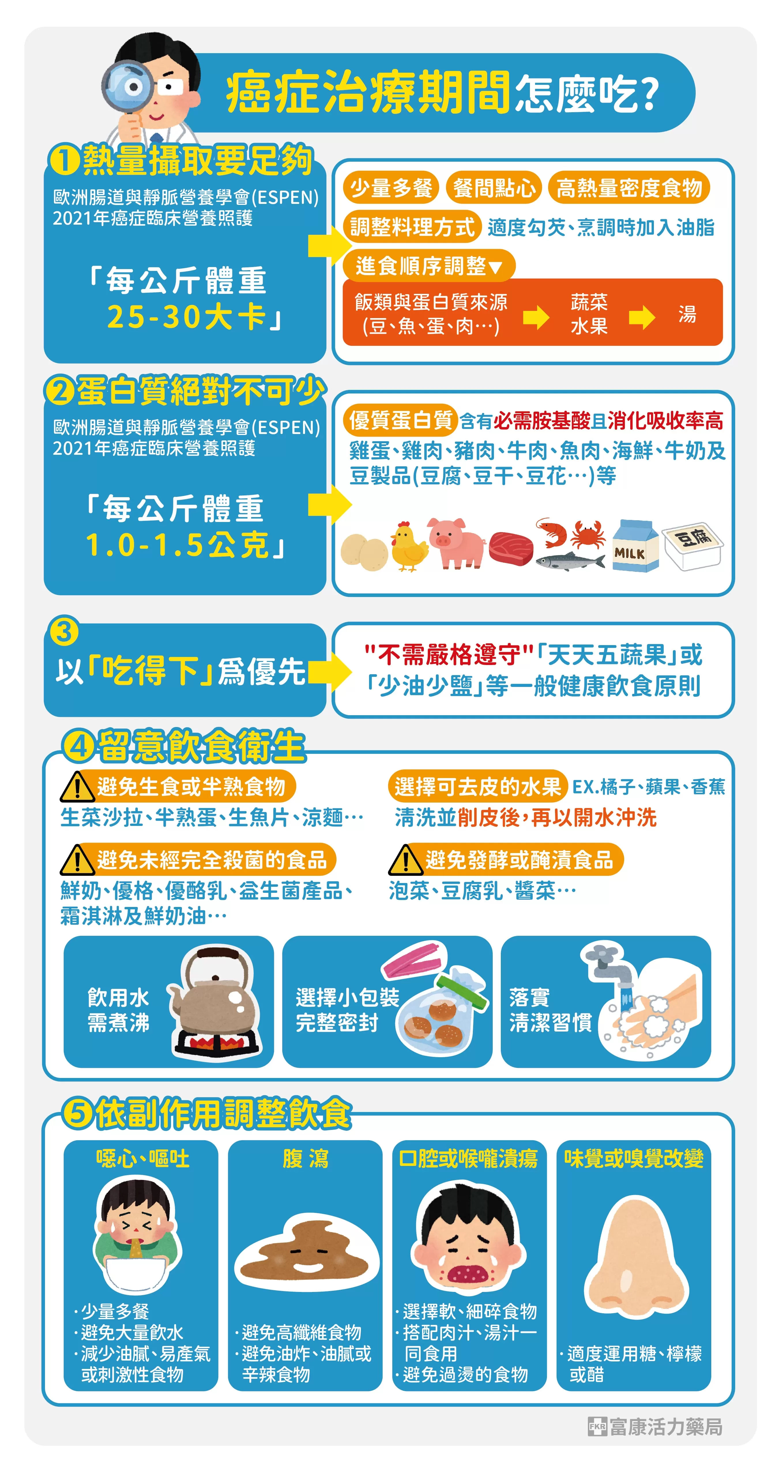 癌症飲食,化療飲食,化療飲食上要注意甚麼,癌症高熱量高蛋白