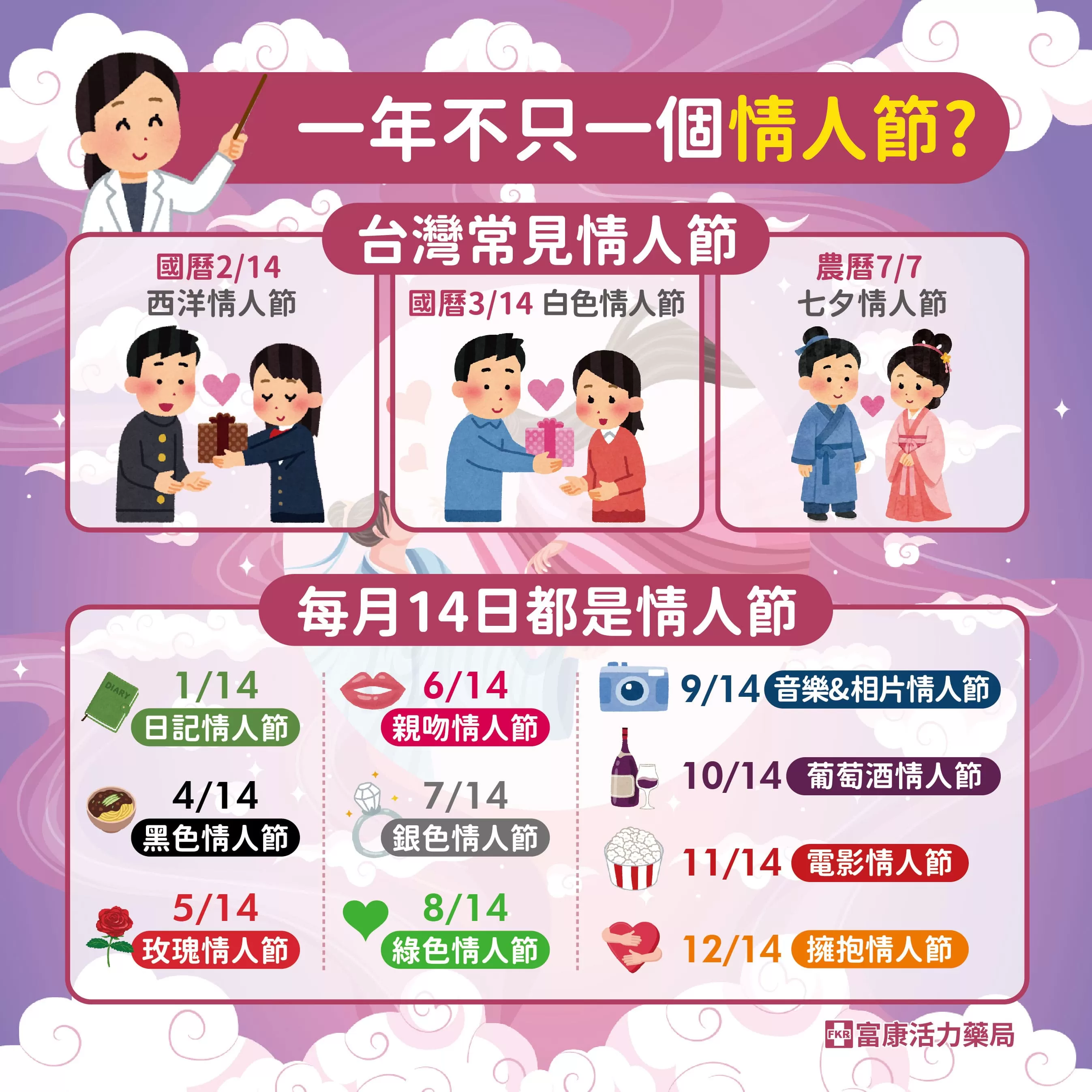 一年有幾個情人節,每個月都有情人節,七夕情人節,西洋情人節,白色情人節