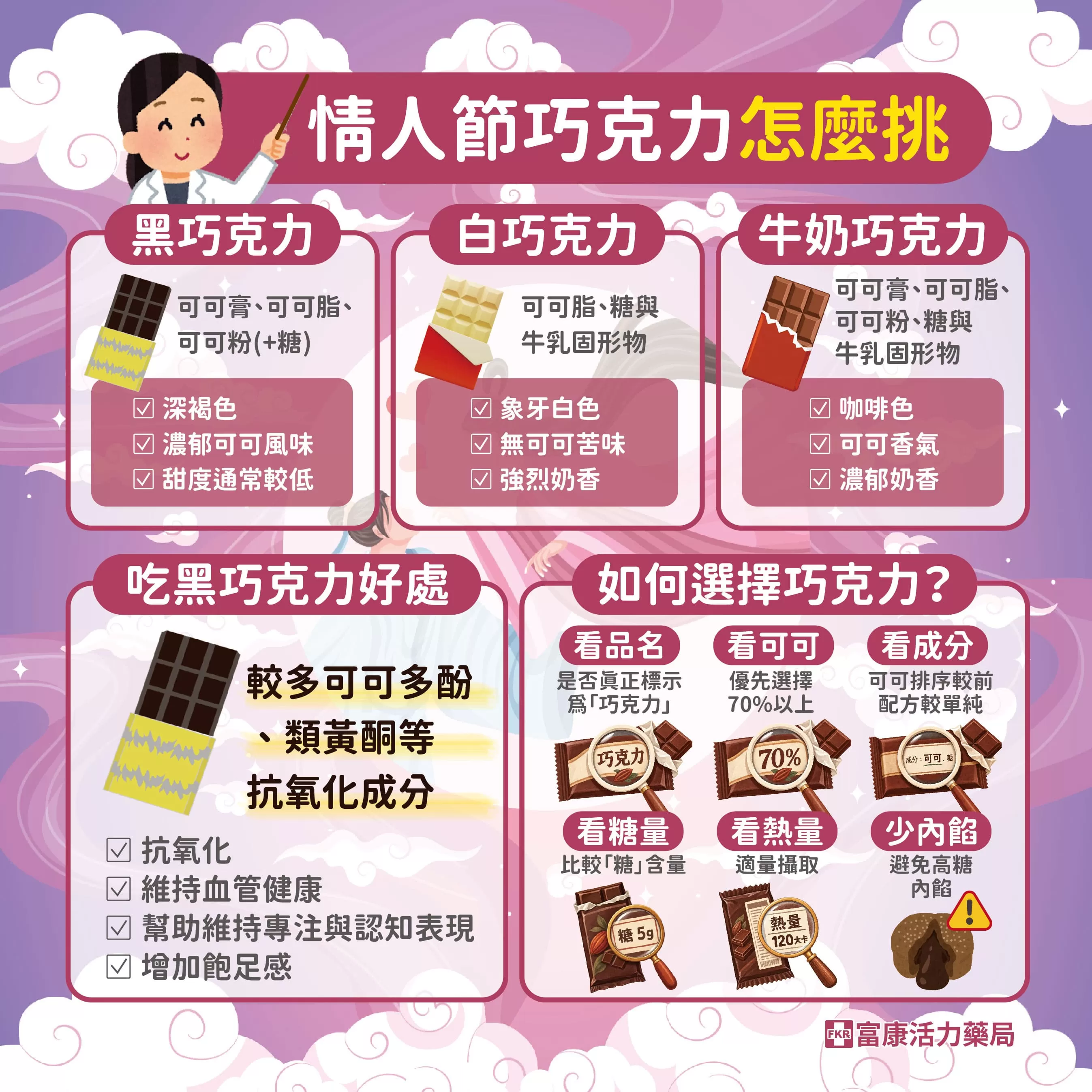 巧克力怎麼挑,巧克力功效,黑巧克力,巧克力差別,白巧克力,牛奶巧克力