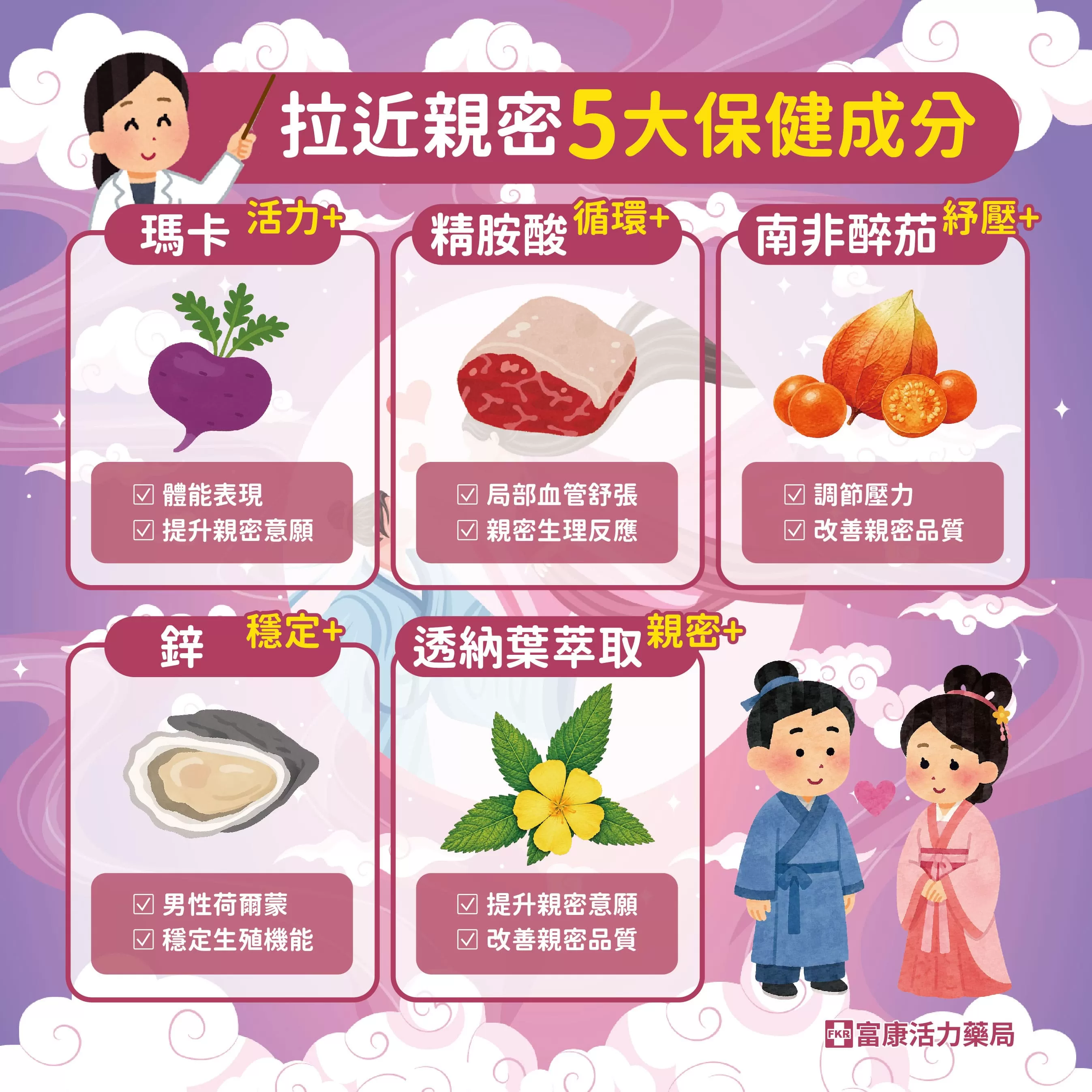 親密保健,男性功能保健,提升性慾,瑪卡,精胺酸,透納葉萃取