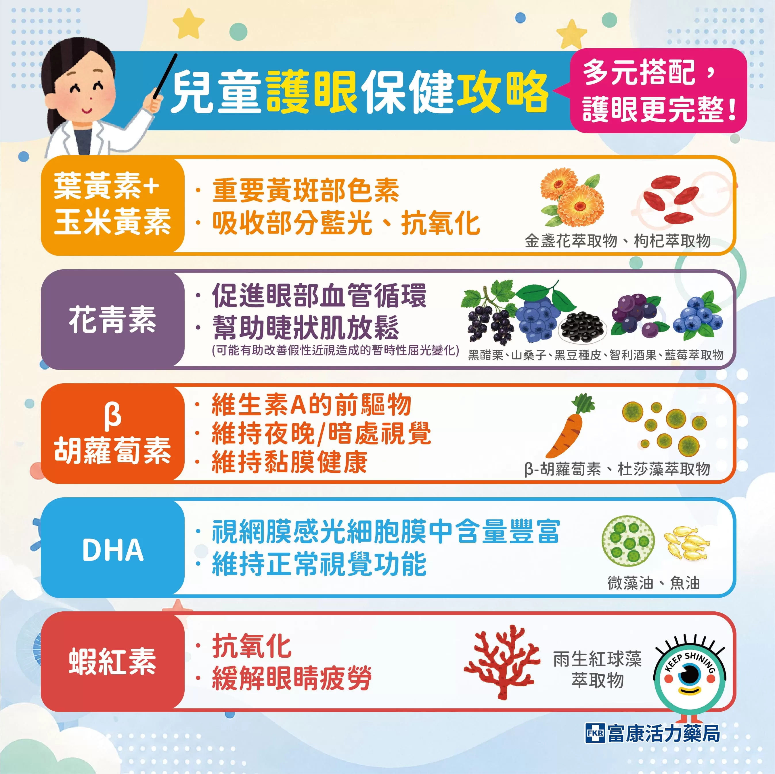 兒童護眼保健,兒童近視,預防近視吃甚麼,兒童葉黃素