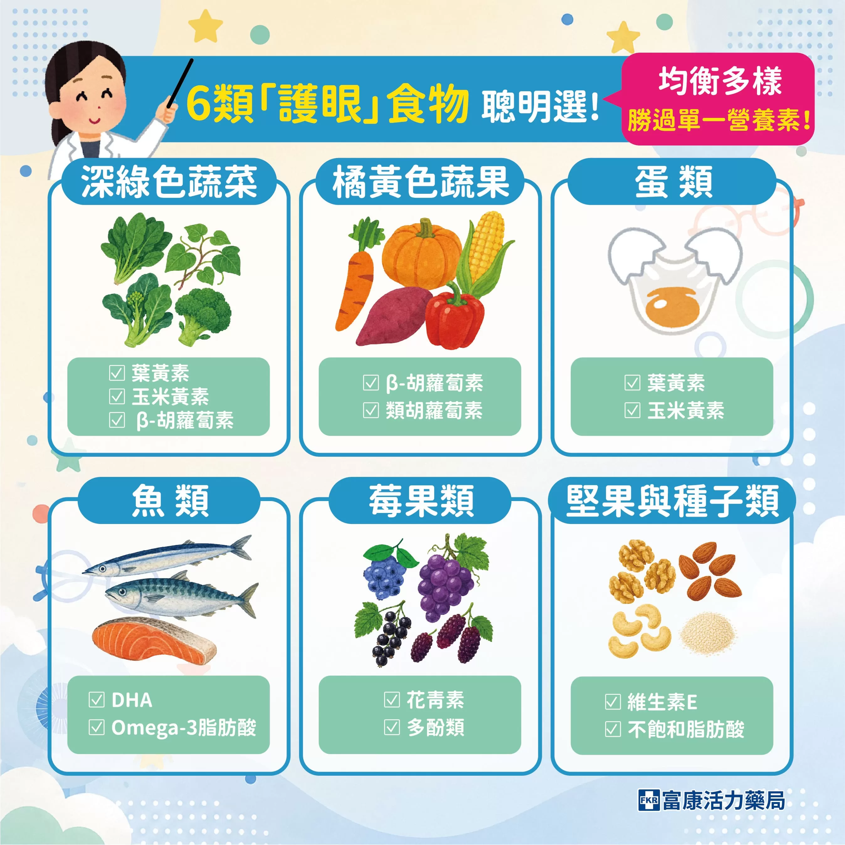護眼食物,甚麼食物對眼睛好,保護眼睛的食物