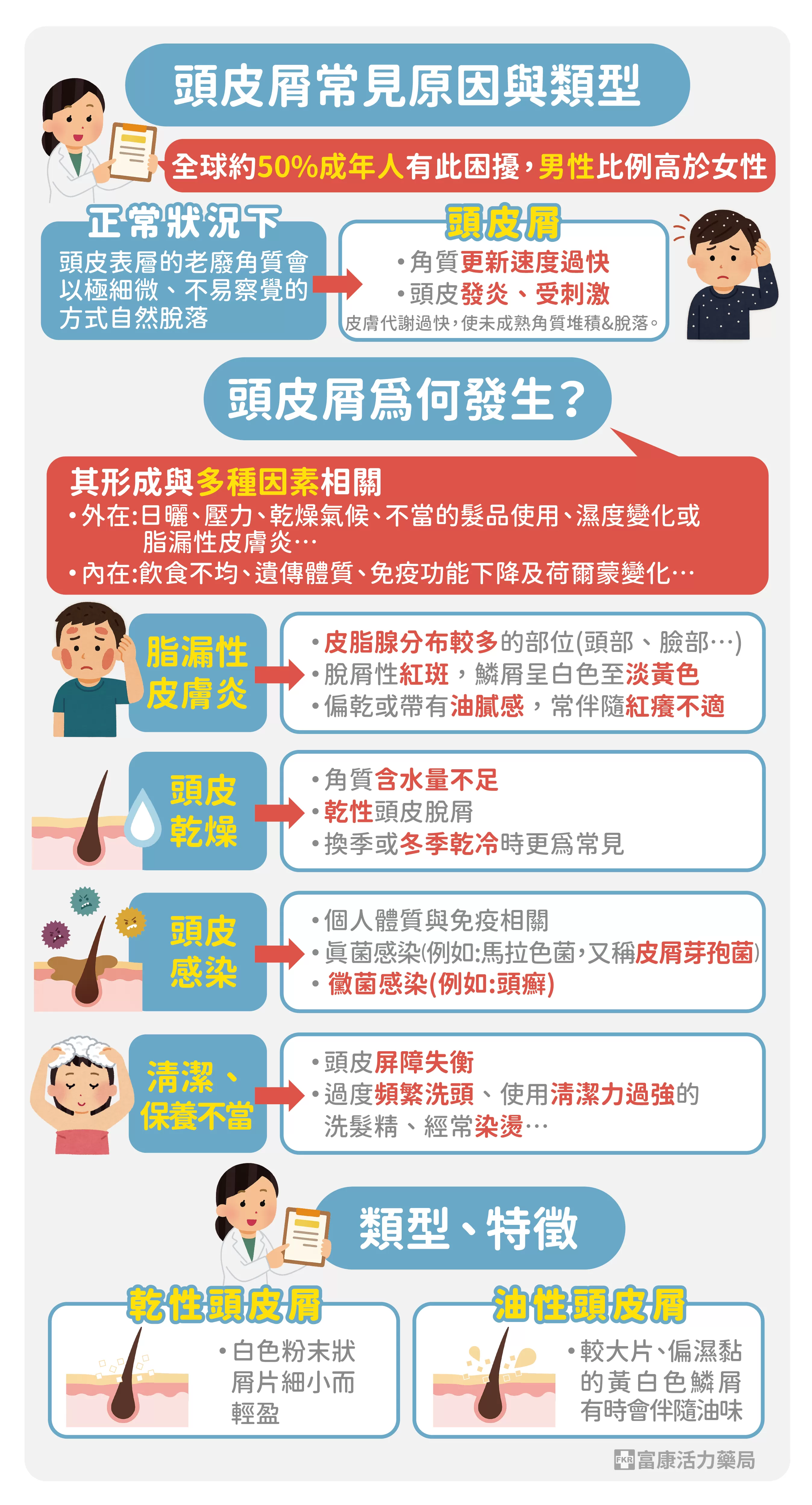 為甚麼有頭皮屑,甚麼原因造成頭皮屑.頭皮屑成因
