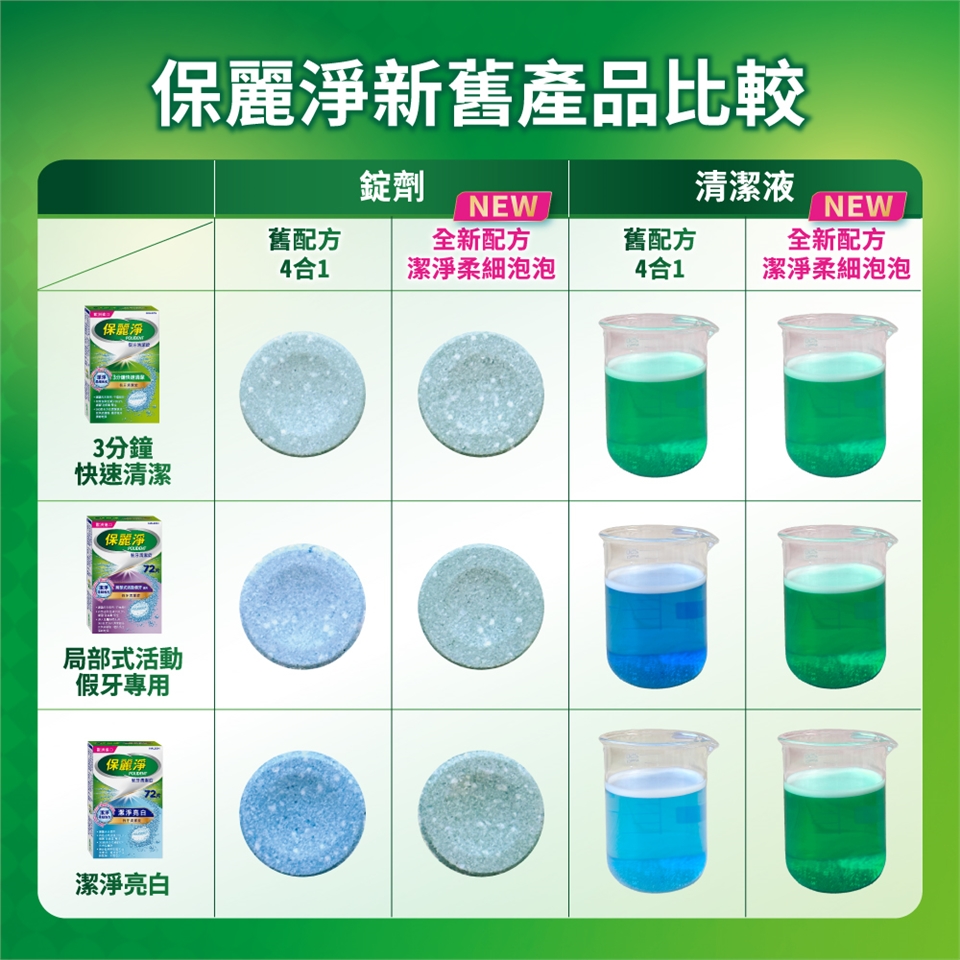 【贈假牙牙刷+漱口杯】保麗淨 局部假牙清潔錠 潔淨柔細 72片_新包裝